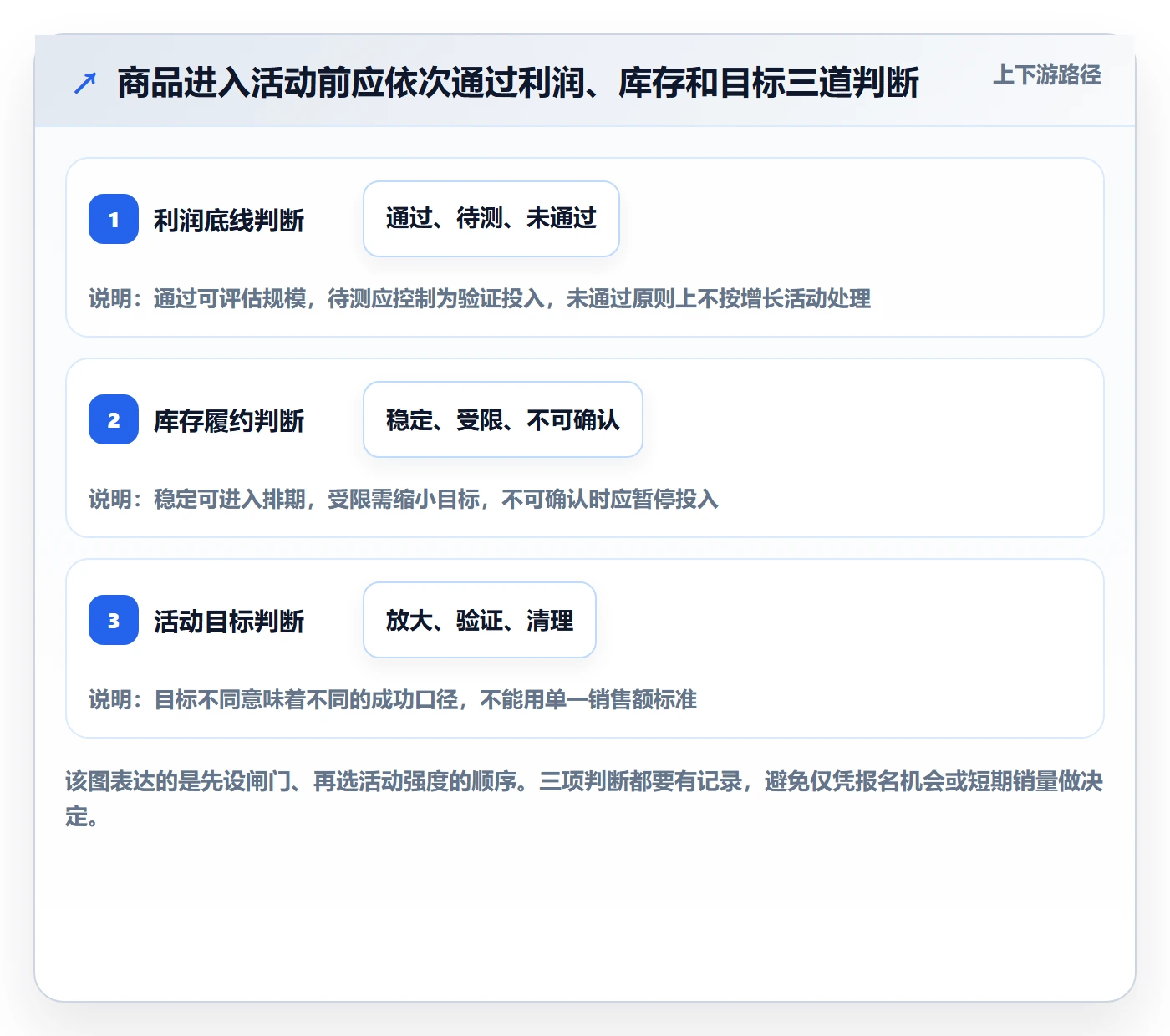temu基础课：活动流量相关的年度规划一次讲透