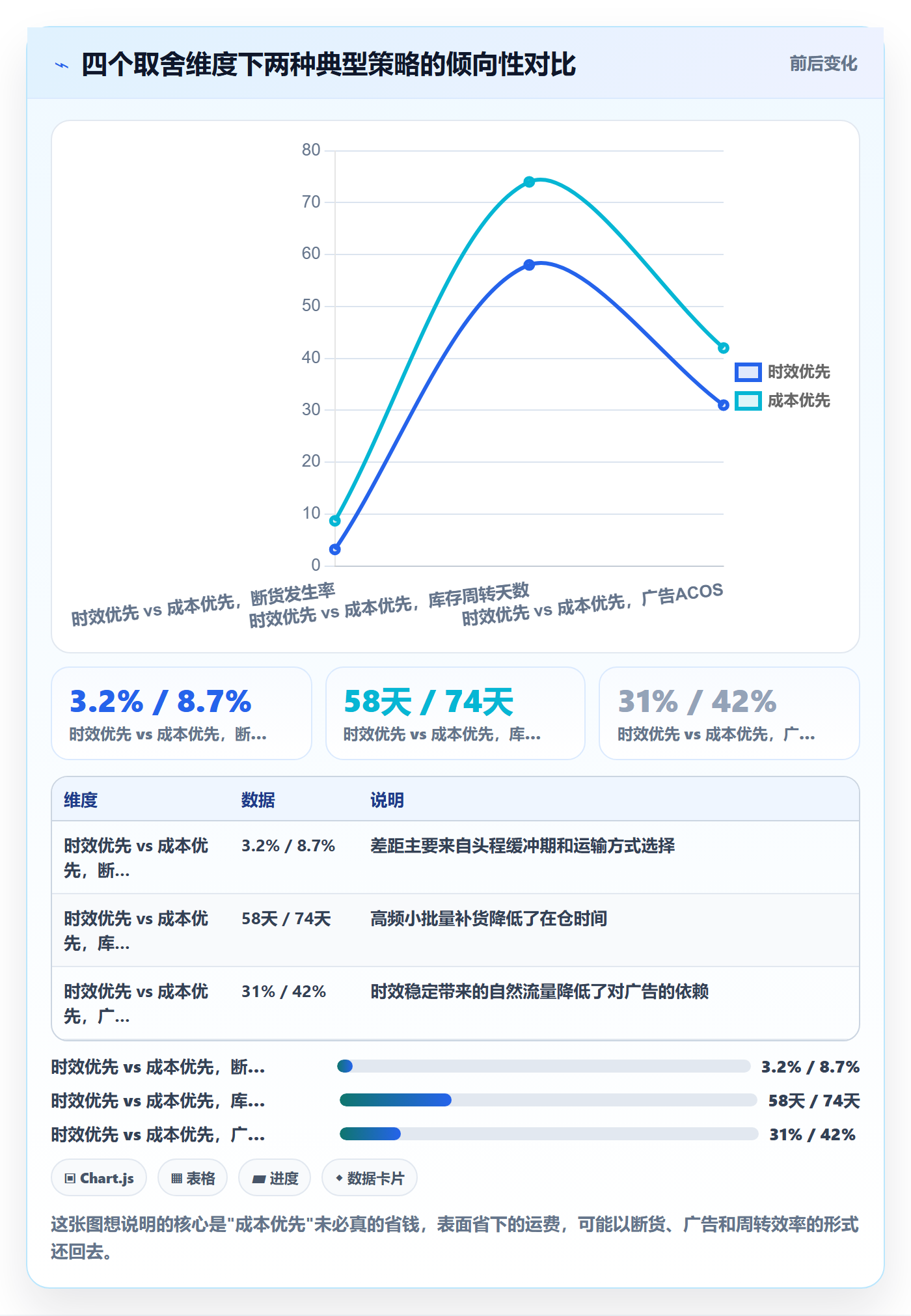 跨境电商一站式服务实施路径：仓储物流如何完成实操教程