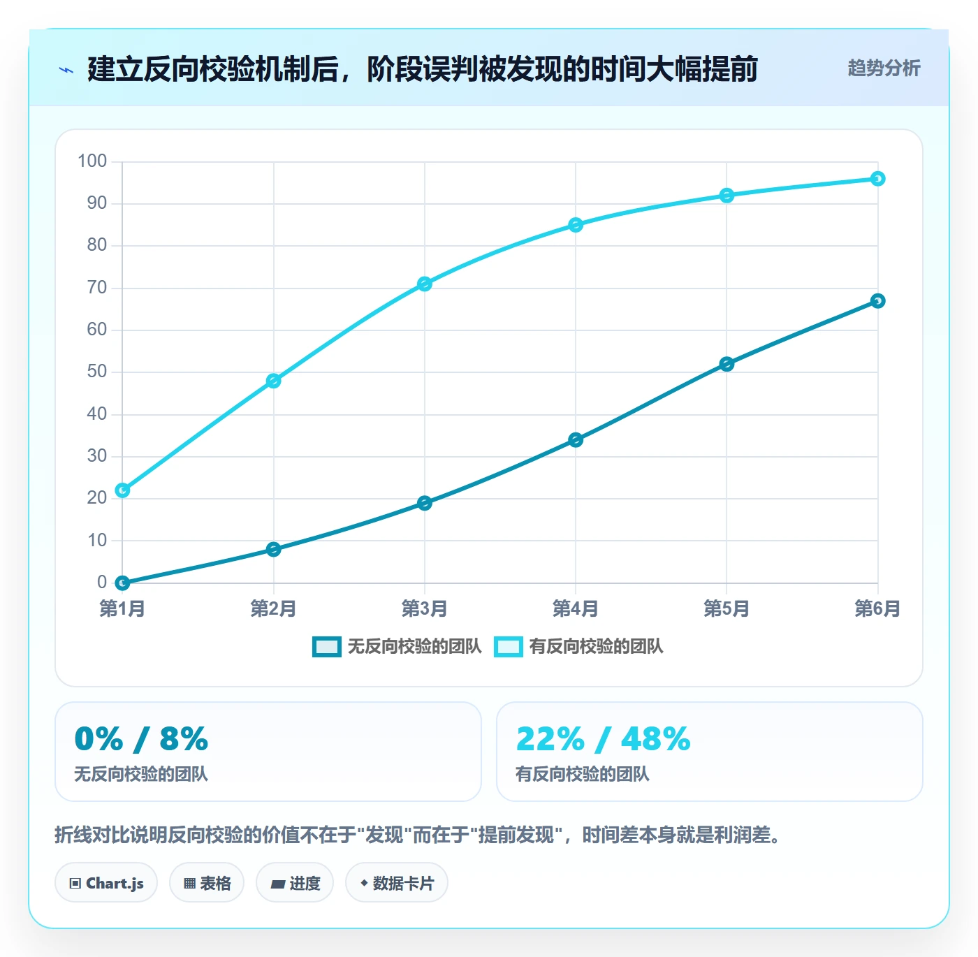 商品分析规划方法：生命周期与工具对比如何衔接