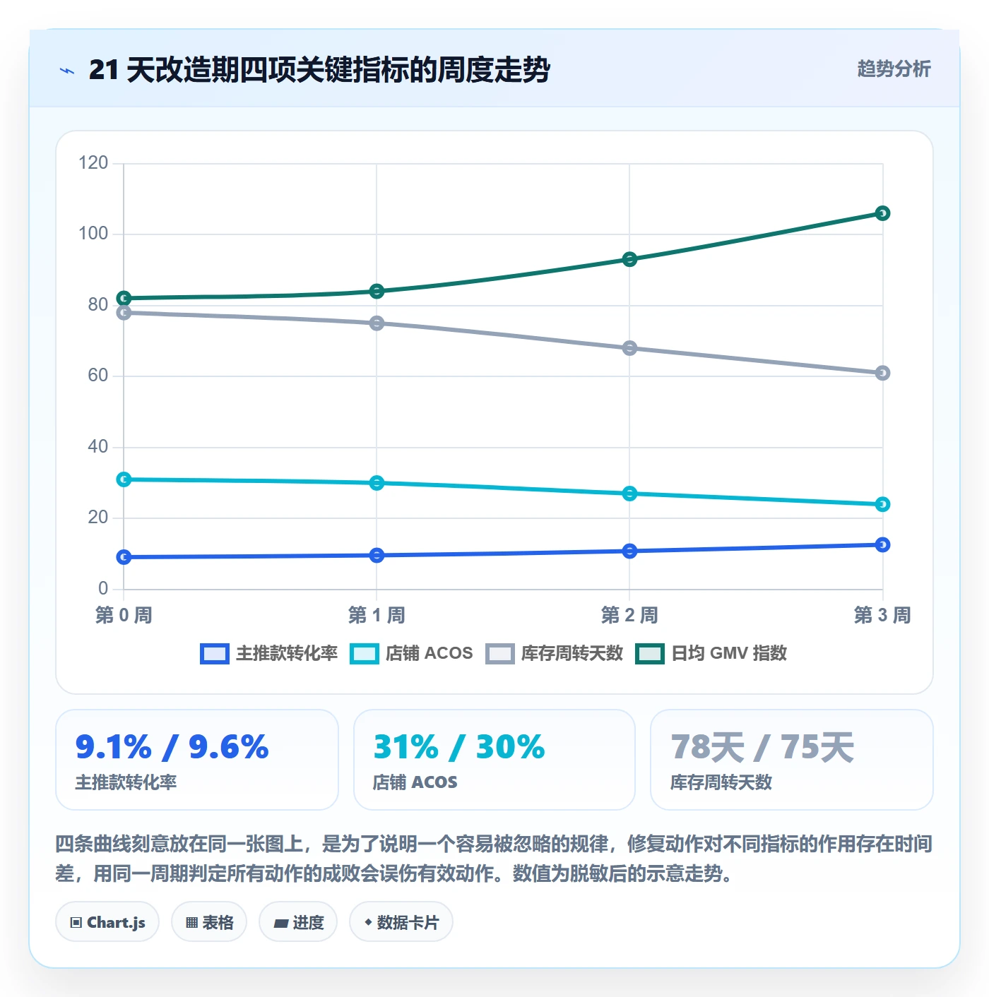 跨境电商运营问题诊断：数据复盘如何用新手避坑改进