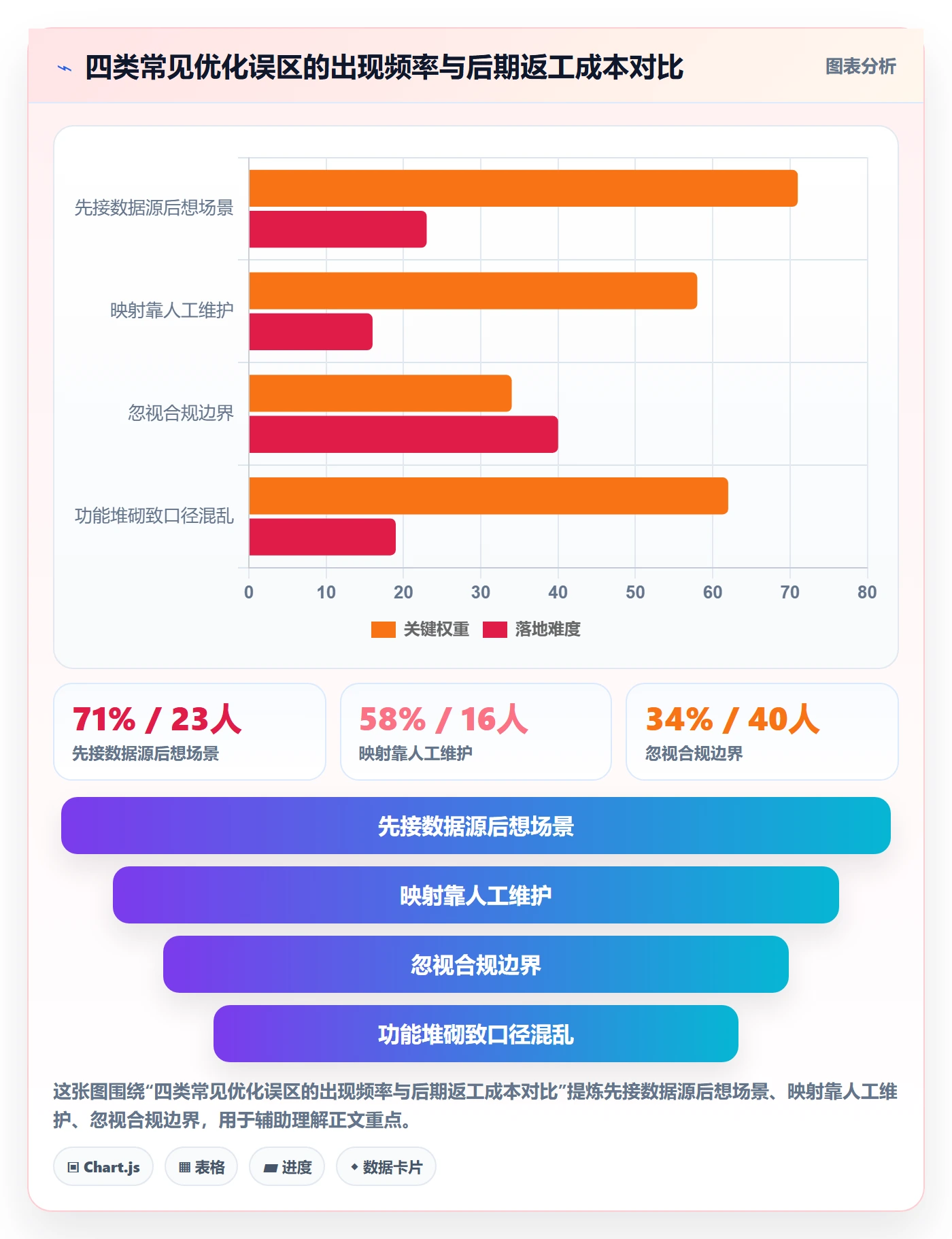 外贸数据分析平台怎么优化？先从海关数据的流程设计入手