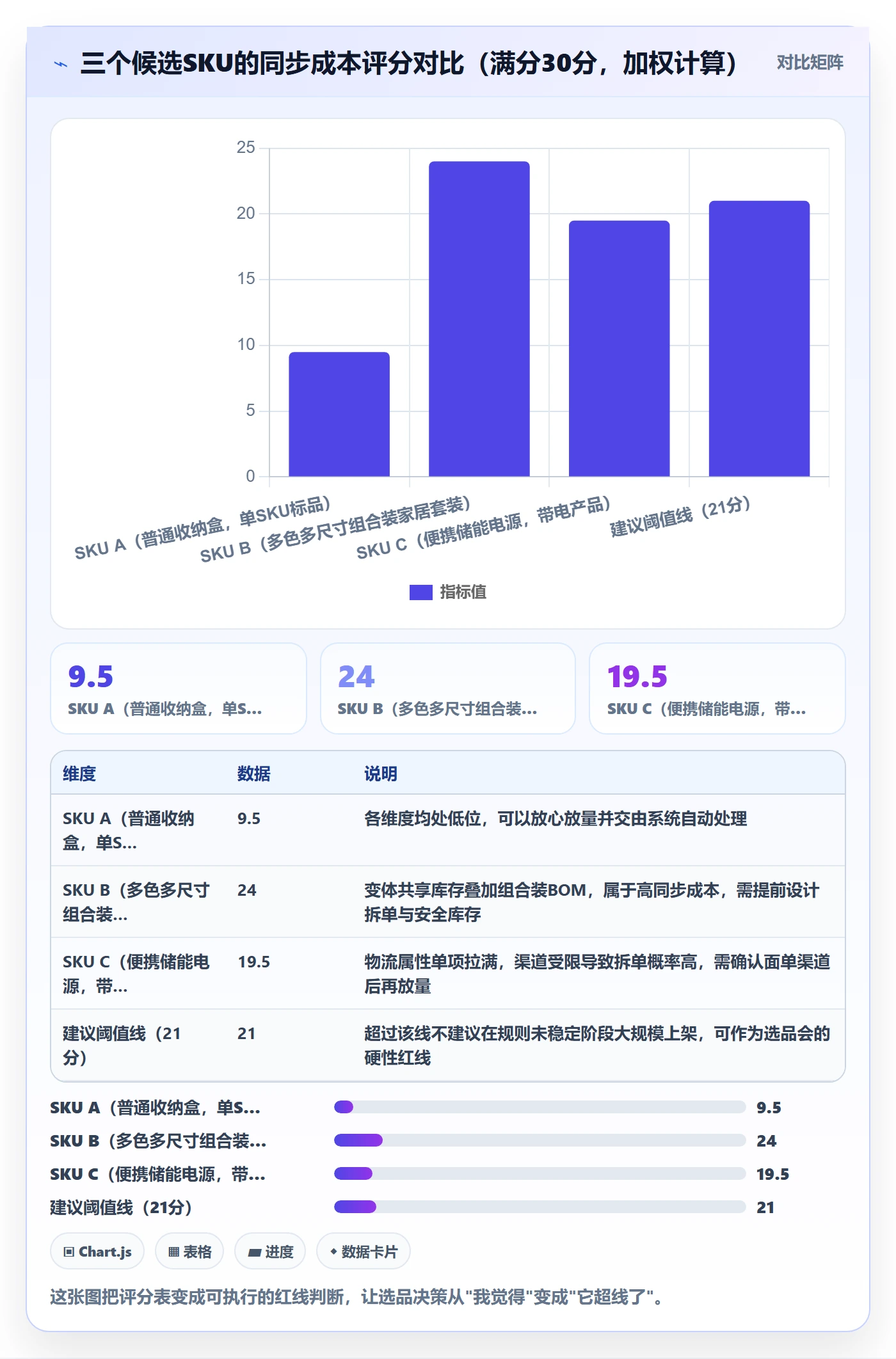 erp跨境电商工作指南：用选品策略解决订单同步问题