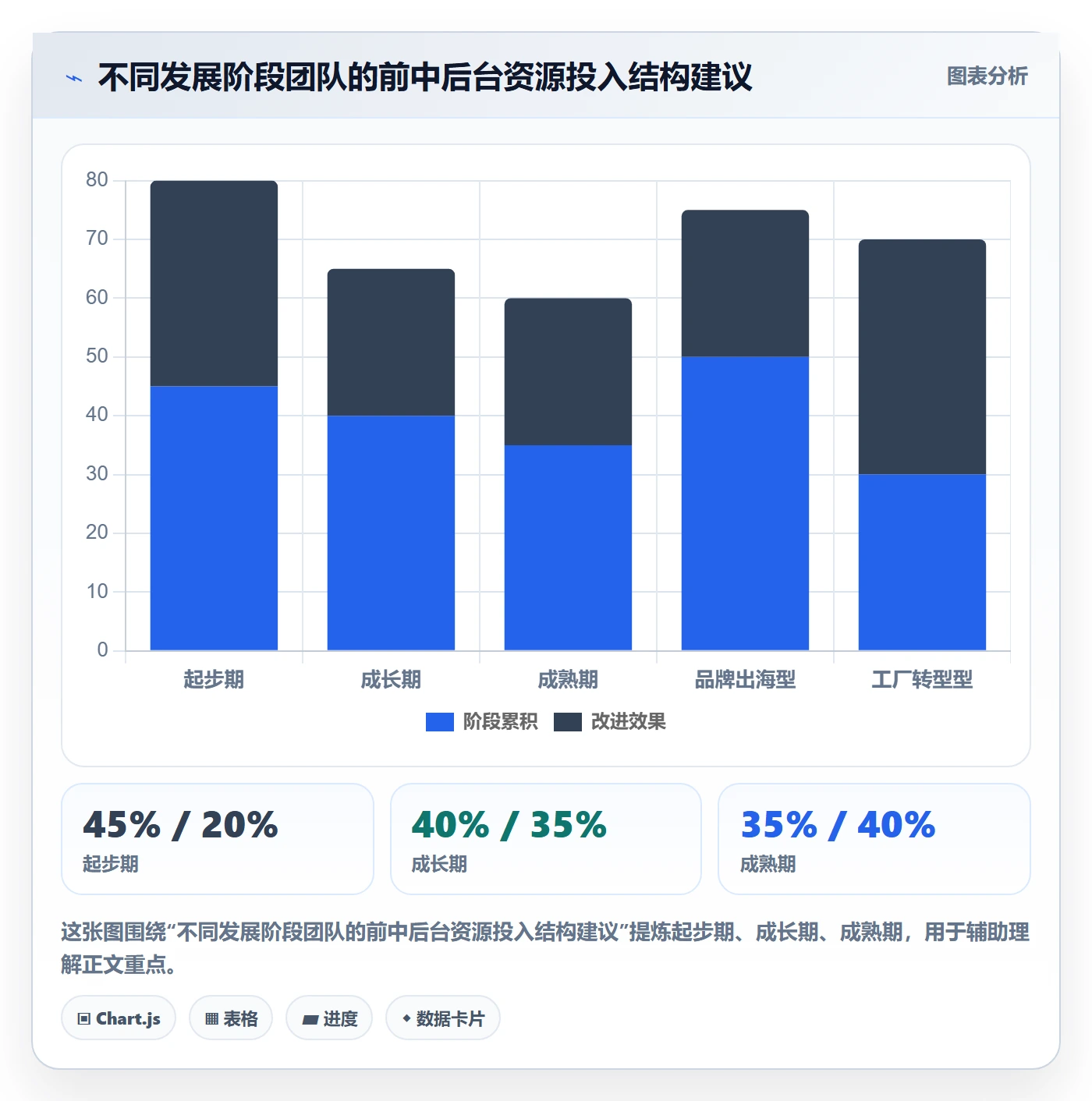 跨境电商一站式服务改造重点：从平台入驻推进年度规划