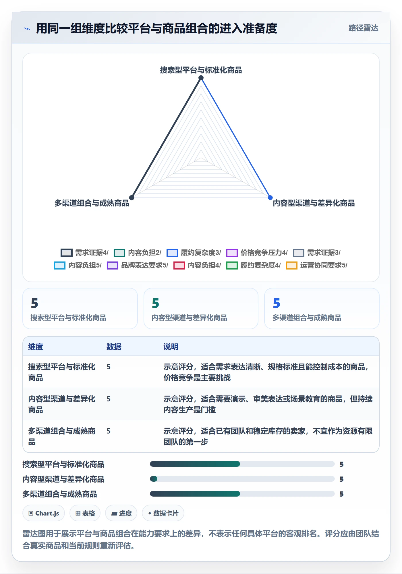 跨境电商从0到1：市场选择的平台规则与操作要点