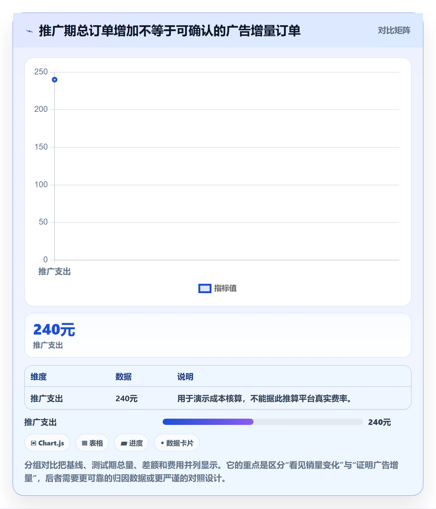 temu操作手册：平台入驻对应的广告投放步骤