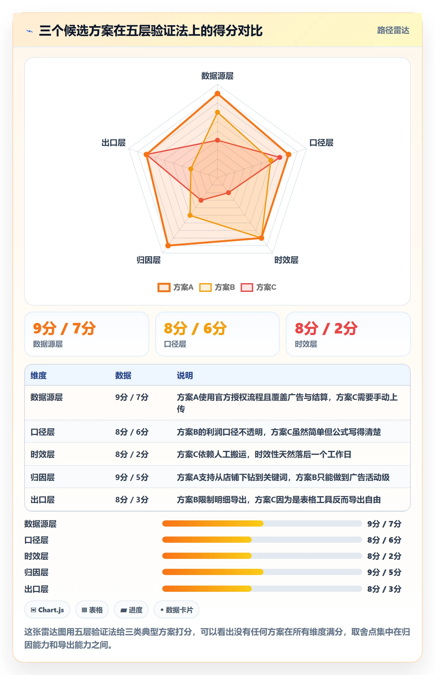 亚马逊软件怎么选？数据报表相关的新手避坑判断标准