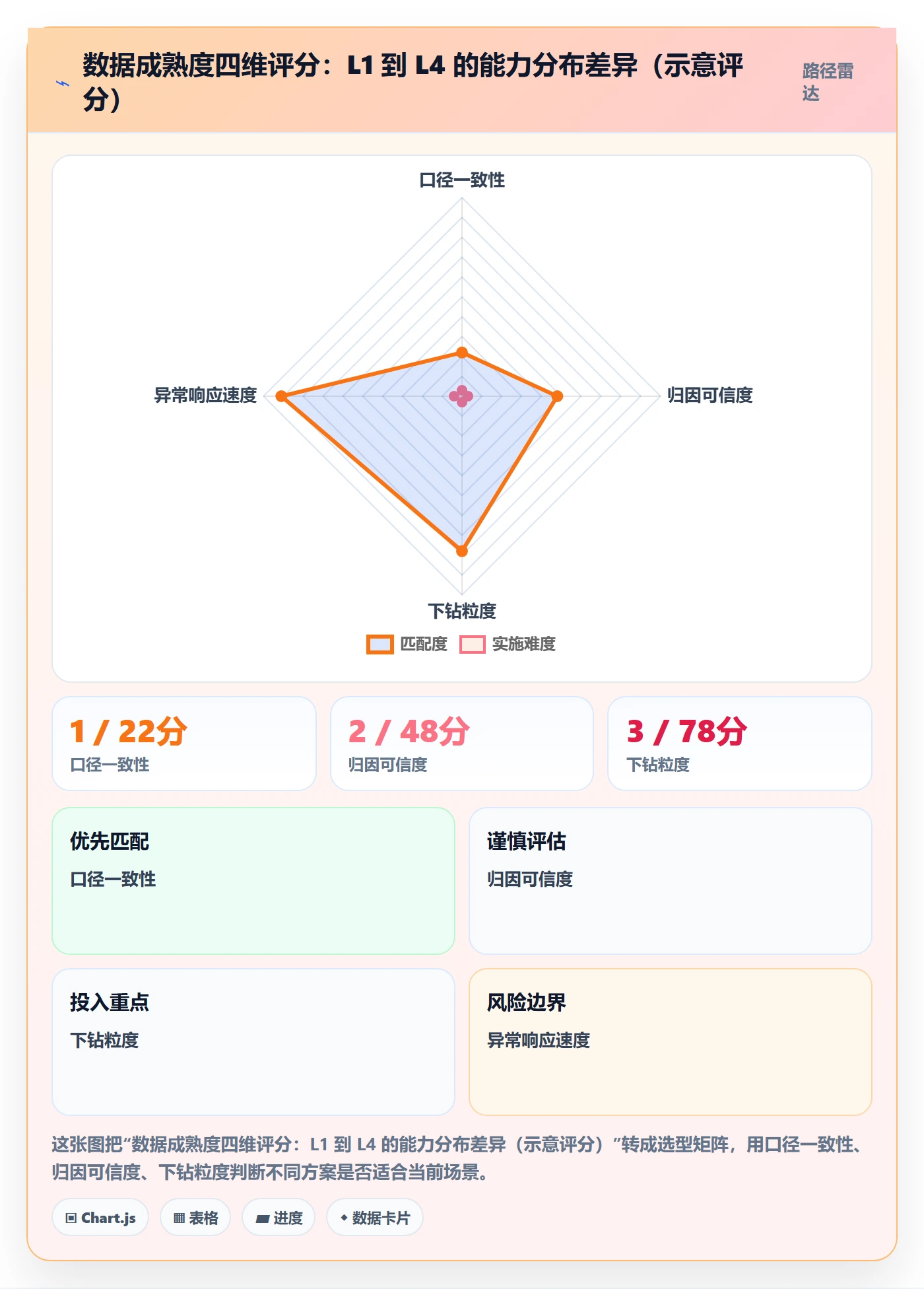 跨境电商运营建设路线：从广告投放到增长策略分几步