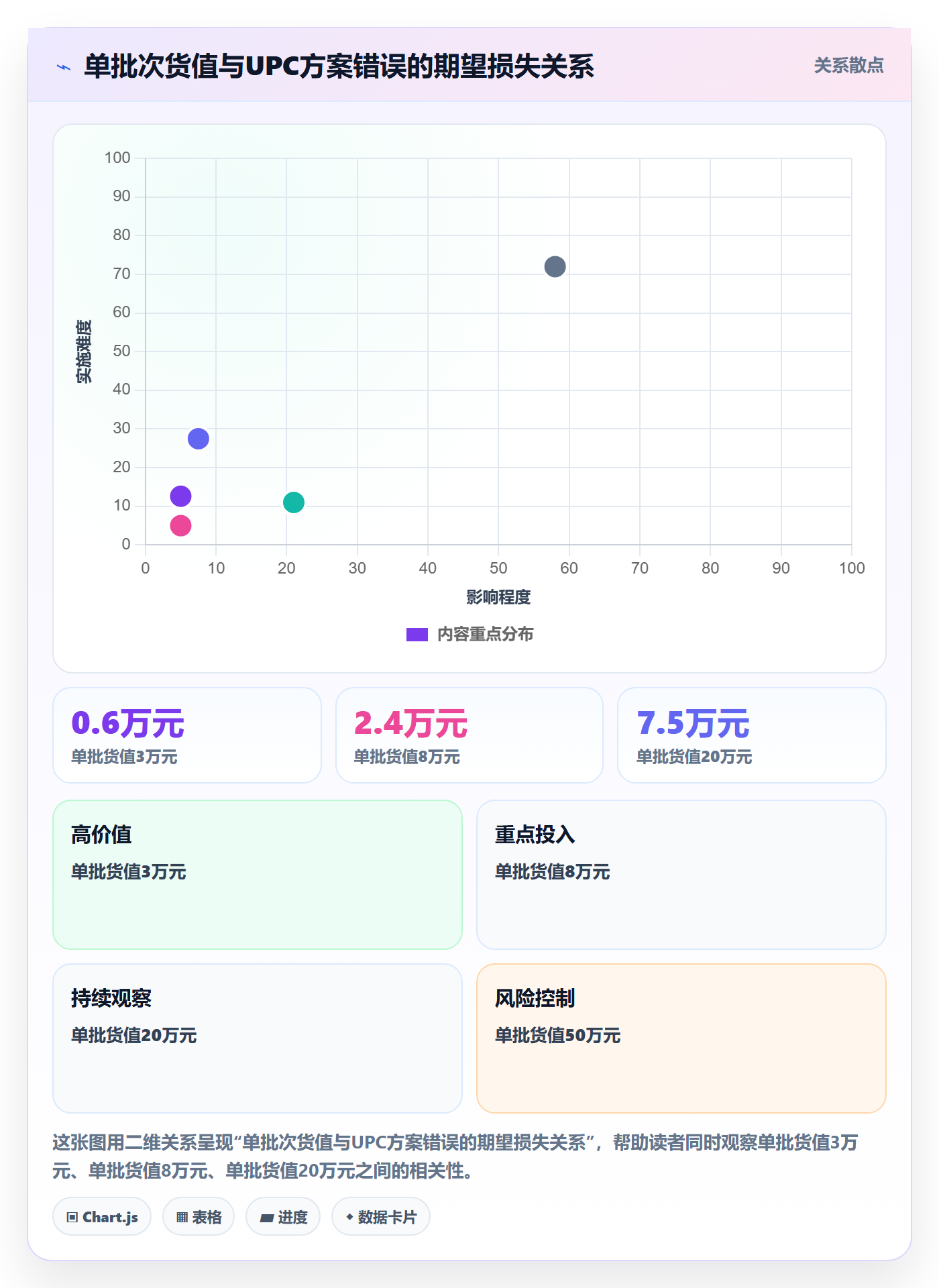 UPC码决策指南：用跨境物流判断GS1注册方案