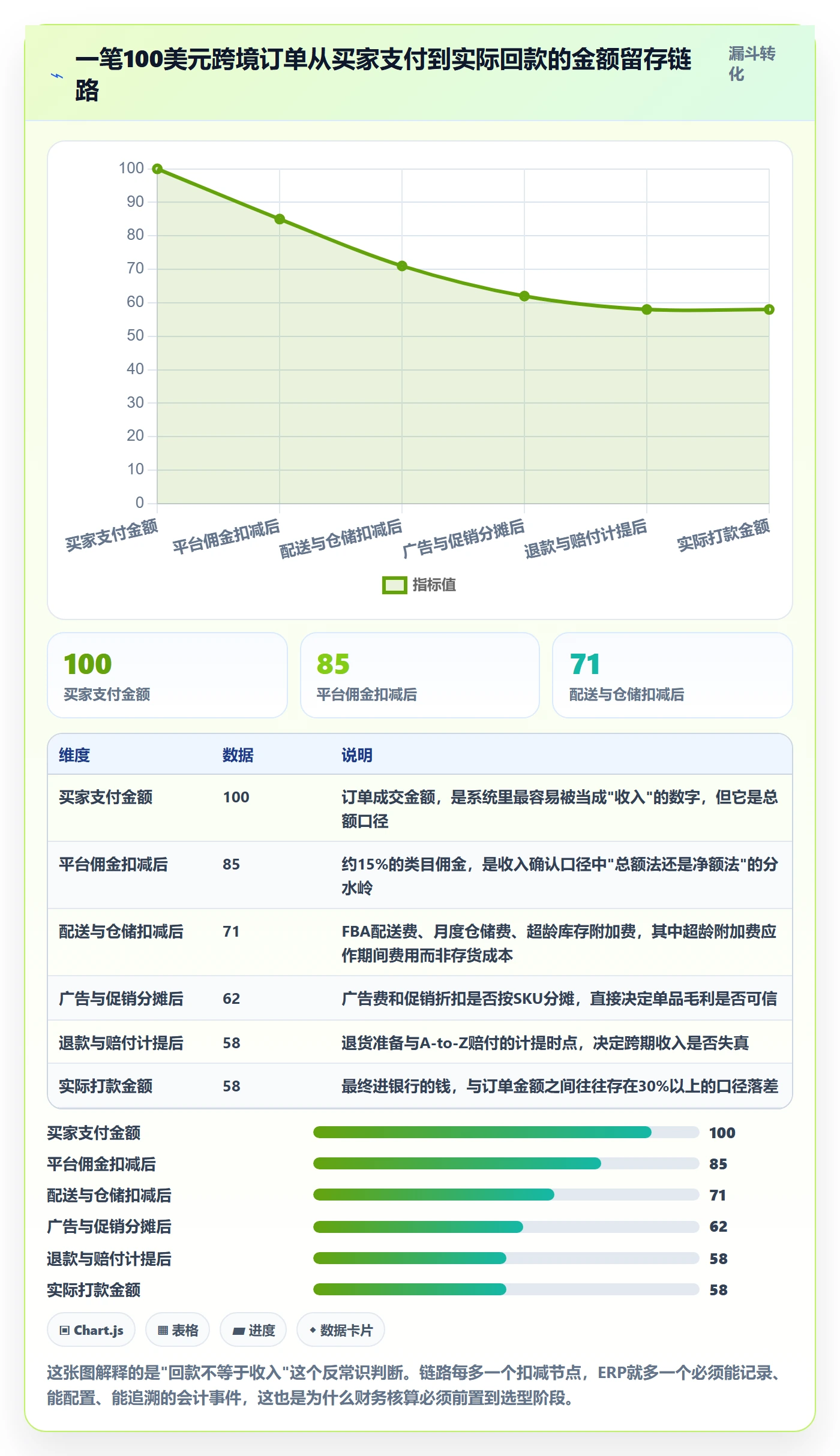 erp跨境电商怎么选?财务核算相关的风险排查判断标准