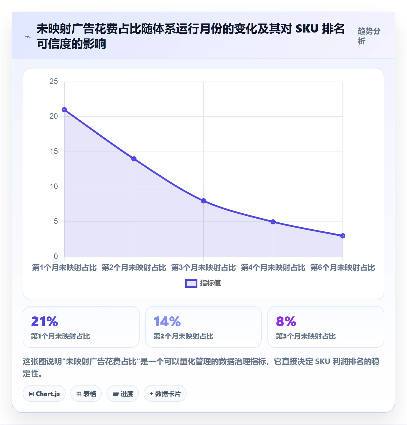 erp跨境电商怎么管？以财务核算为核心的广告投放方案