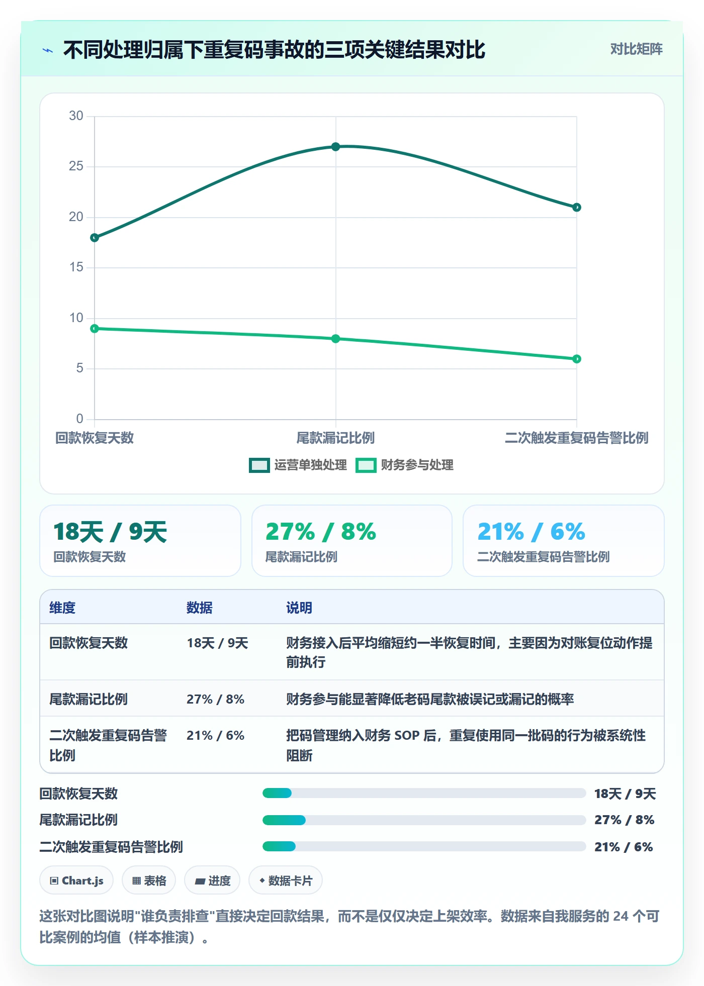 UPC码操作手册：重复码排查对应的回款管理步骤