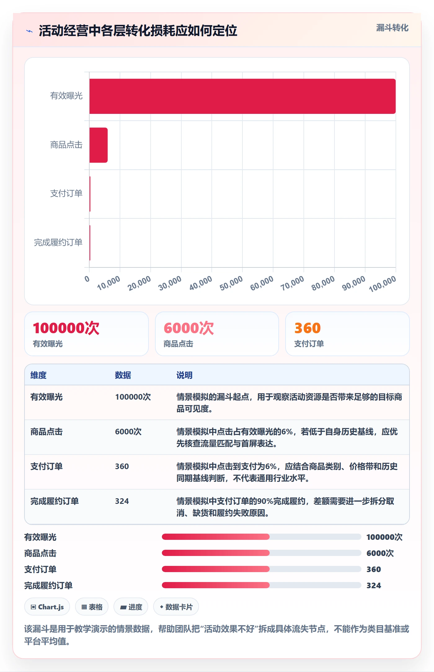 temu工作指南：用年度规划解决活动流量问题