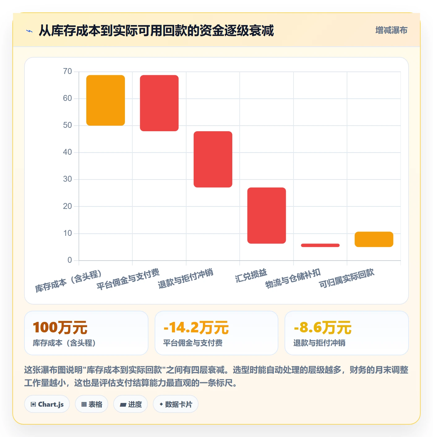 erp跨境电商选择标准：库存管理维度如何评估支付结算