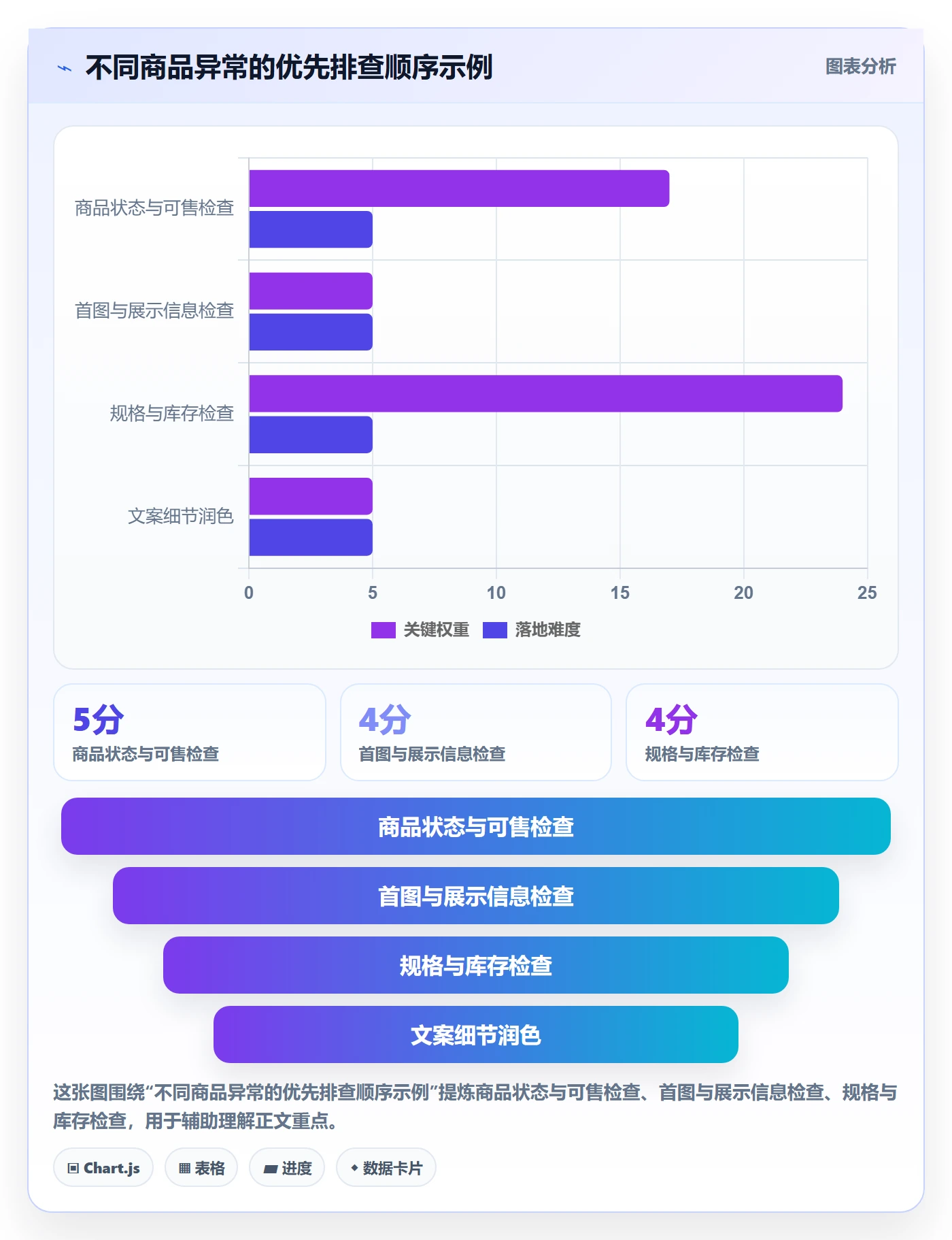 temu怎么优化？先从商品发布的数据复盘入手