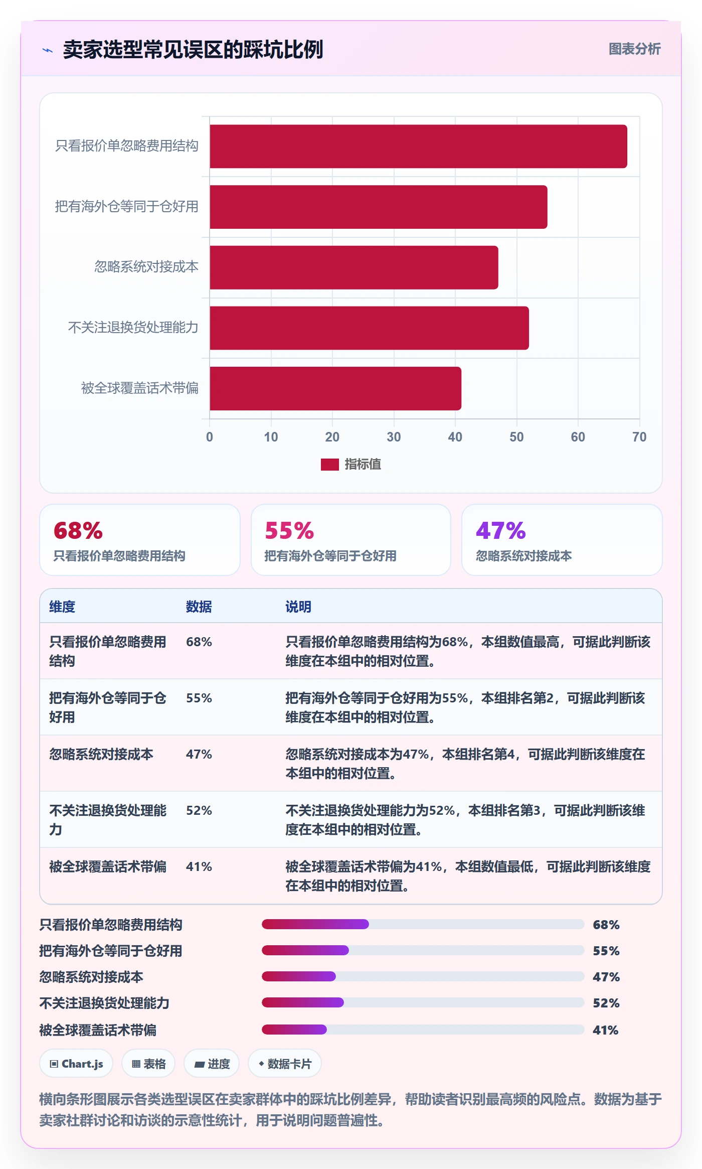 跨境电商一站式服务怎么选？仓储物流相关的增长策略判断标准