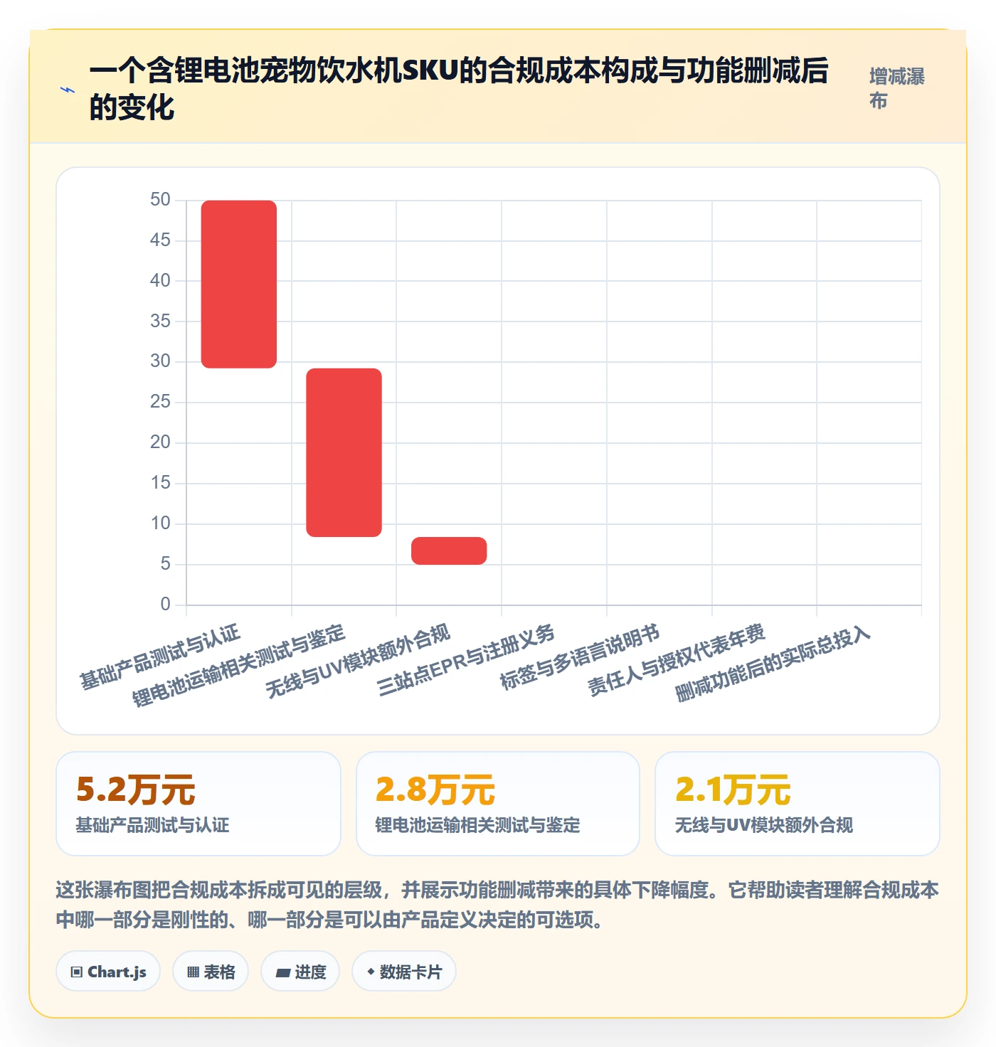 跨境电商运营合规管理全解析：重点看懂选品上新