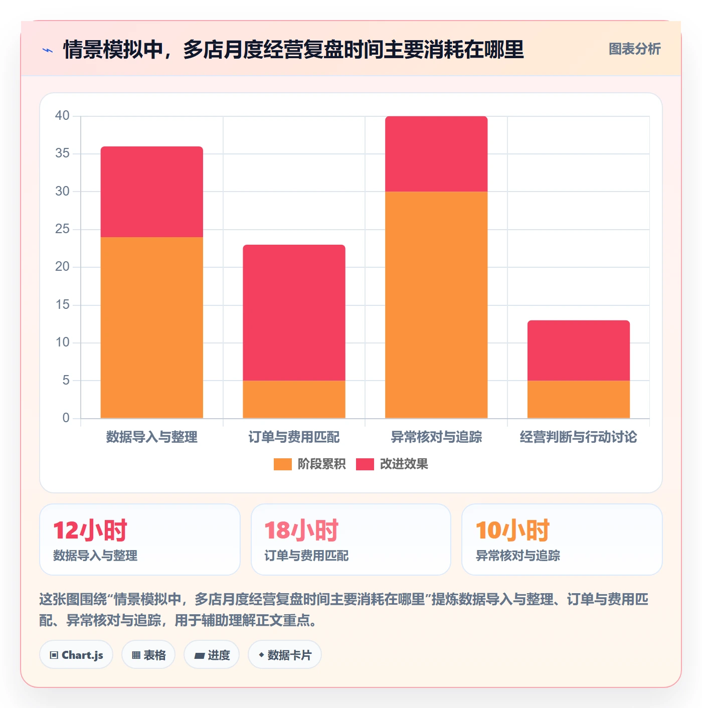 跨境电商场景解析：本地化运营中的多店经营怎么处理