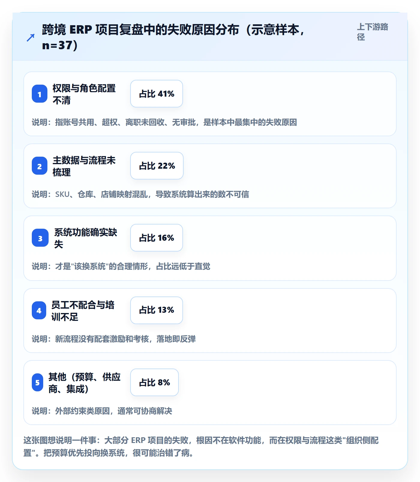 erp跨境电商怎么优化？先从权限管理的店群管理入手
