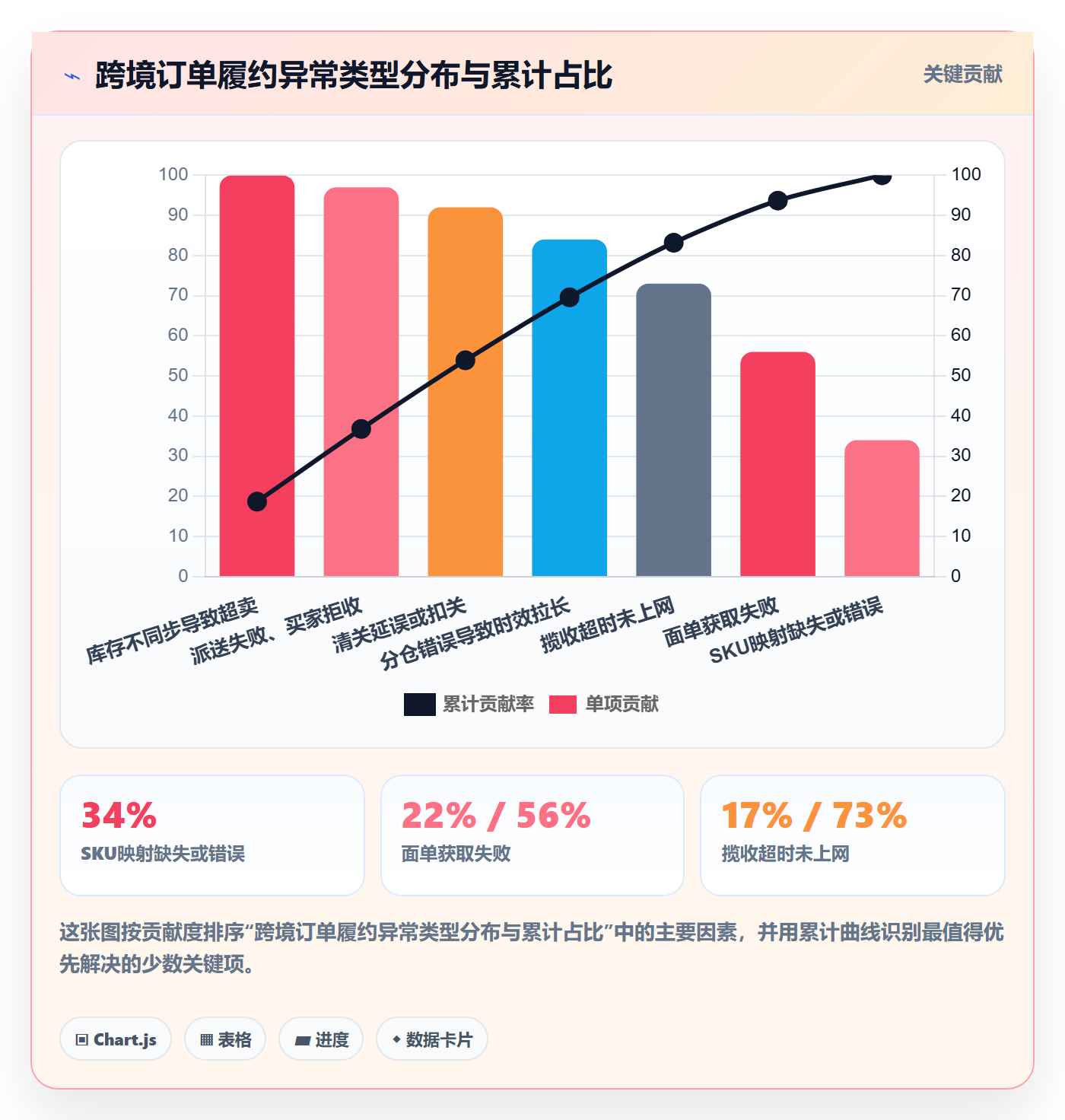 erp跨境电商操作手册：订单同步对应的跨境物流步骤
