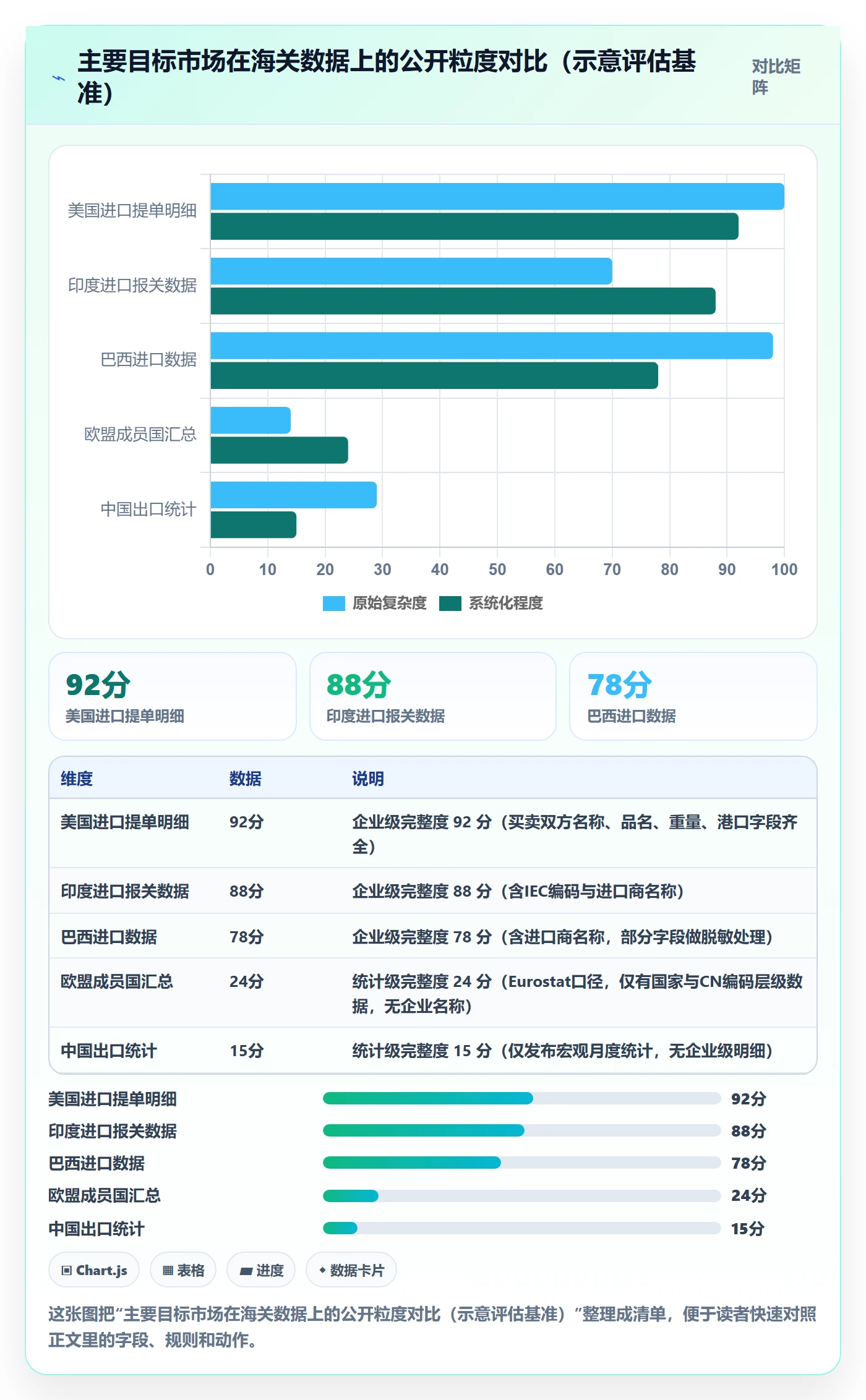 外贸数据分析平台选择标准：国家市场维度如何评估指标体系