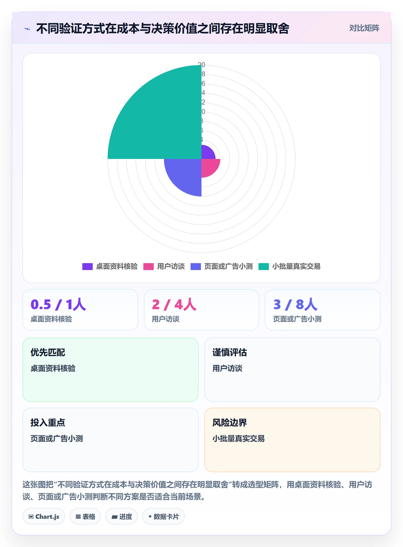 跨境电商方案设计：市场选择场景的团队培训怎么做