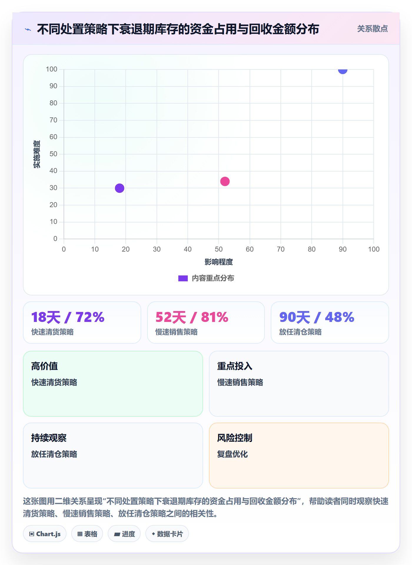 商品分析应用思路：围绕生命周期拆解风险排查