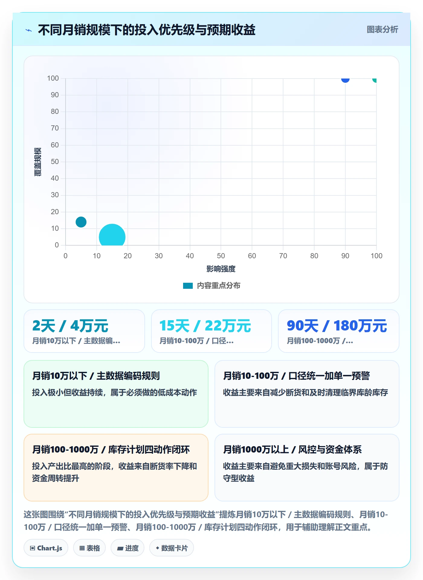 跨境电商运营建设路线：从库存计划到风险排查分几步