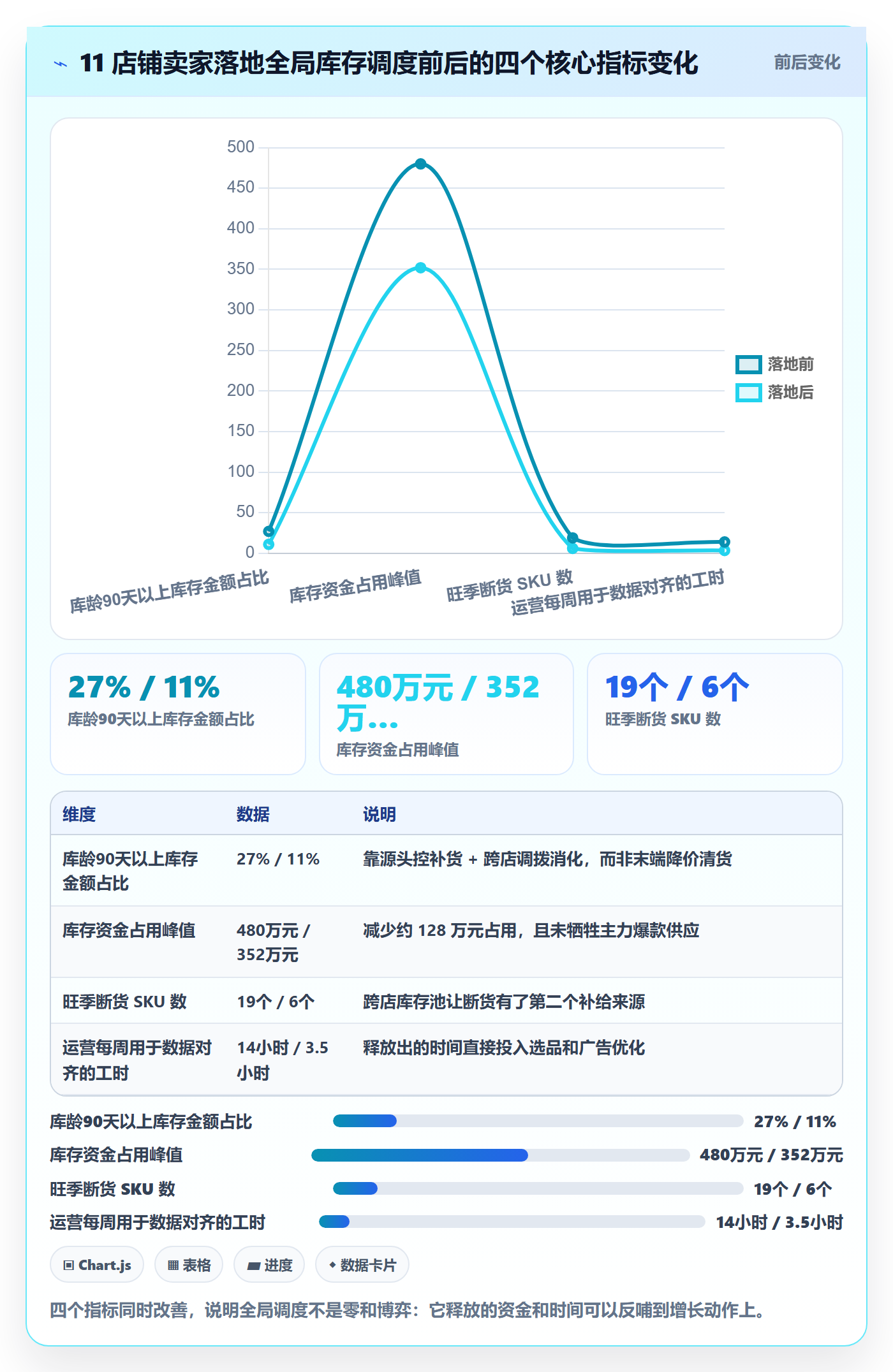 亚马逊软件业务拆解：库存管理为什么影响多店经营