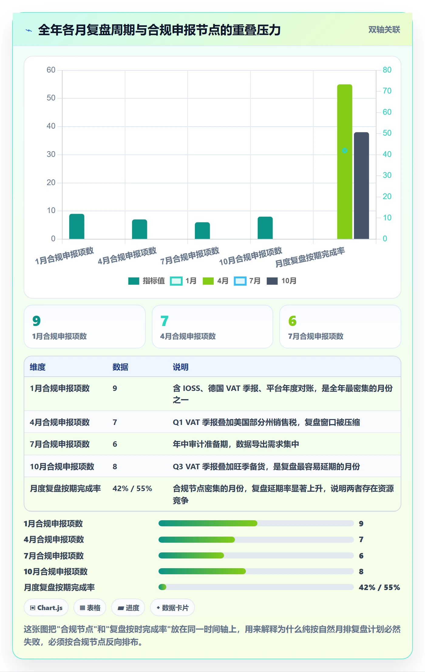跨境电商运营怎么优化？先从数据复盘的合规管理入手