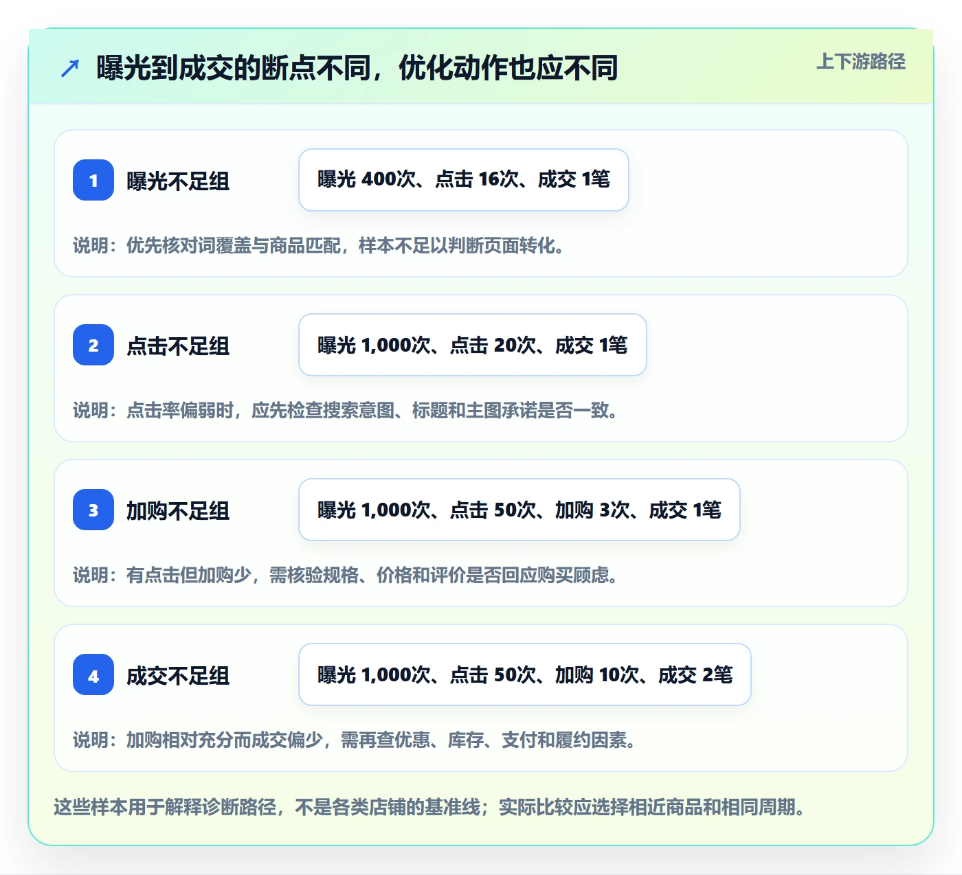 电商数据查询网站怎么用？关键词搜索场景下的工具对比拆解
