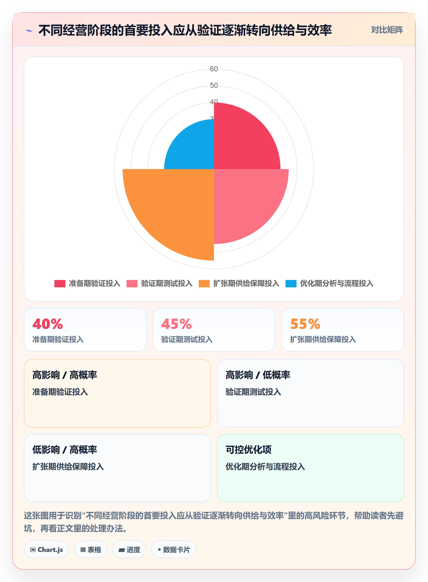 temu建设路线：从选品定价到增长策略分几步