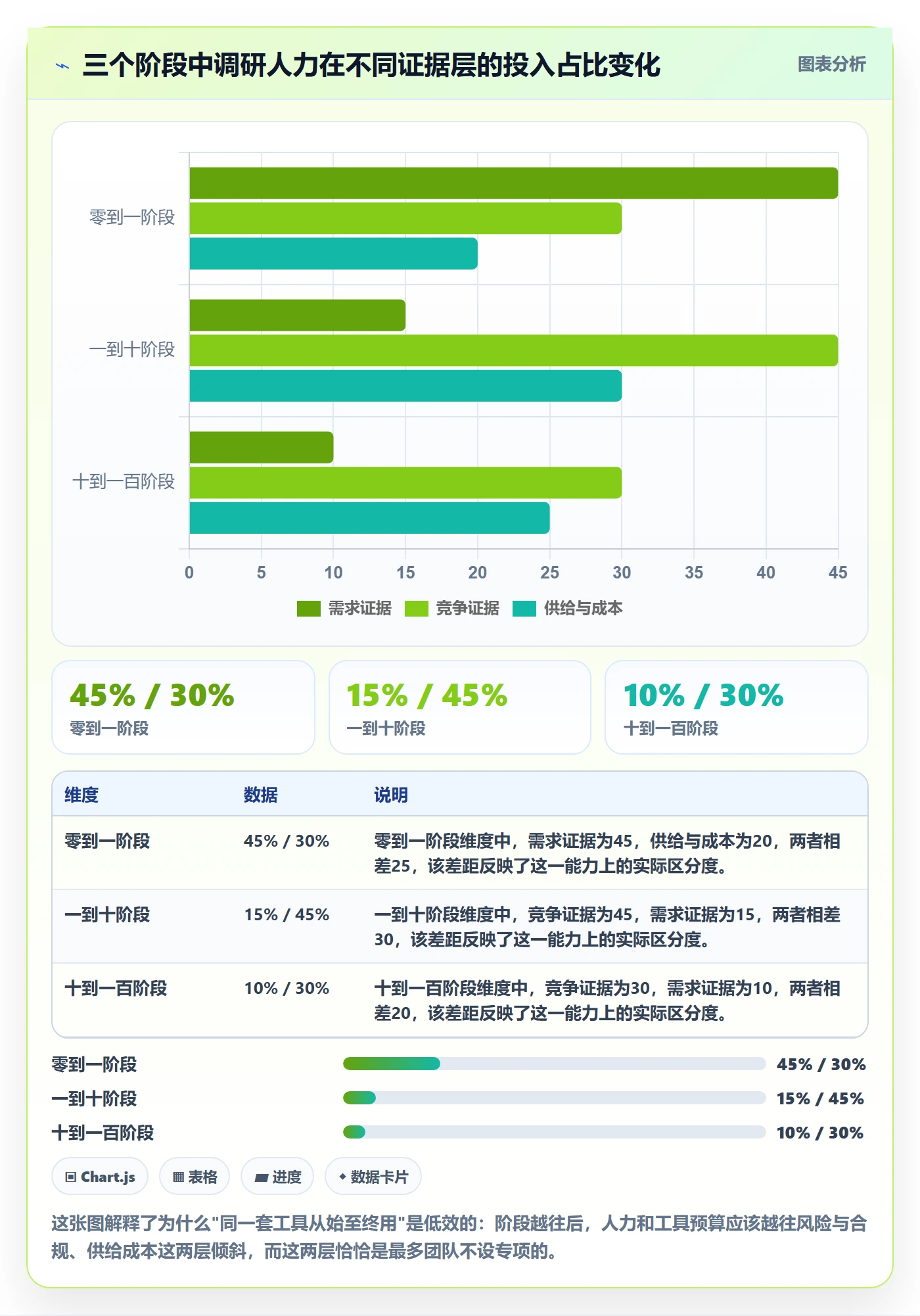 跨境电商运营基础课:市场调研相关的工具对比一次讲透