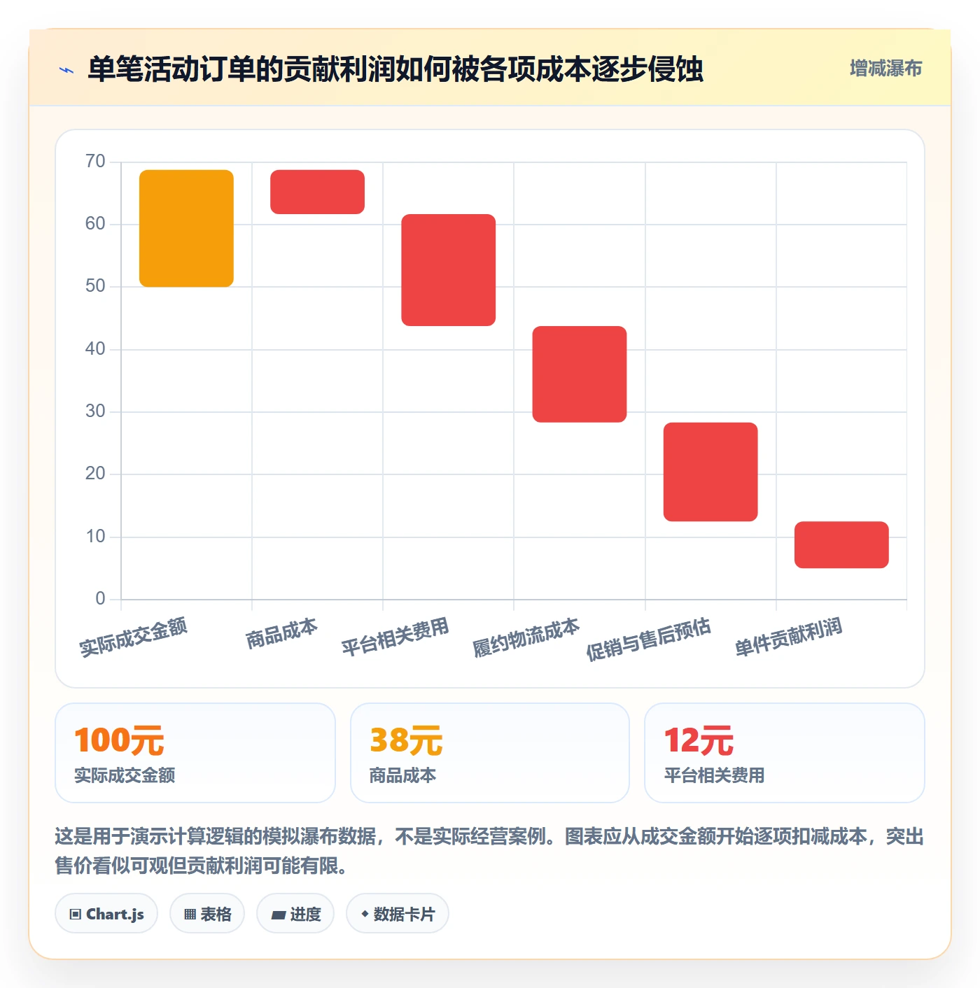 temu改造重点：从活动流量推进系统搭建