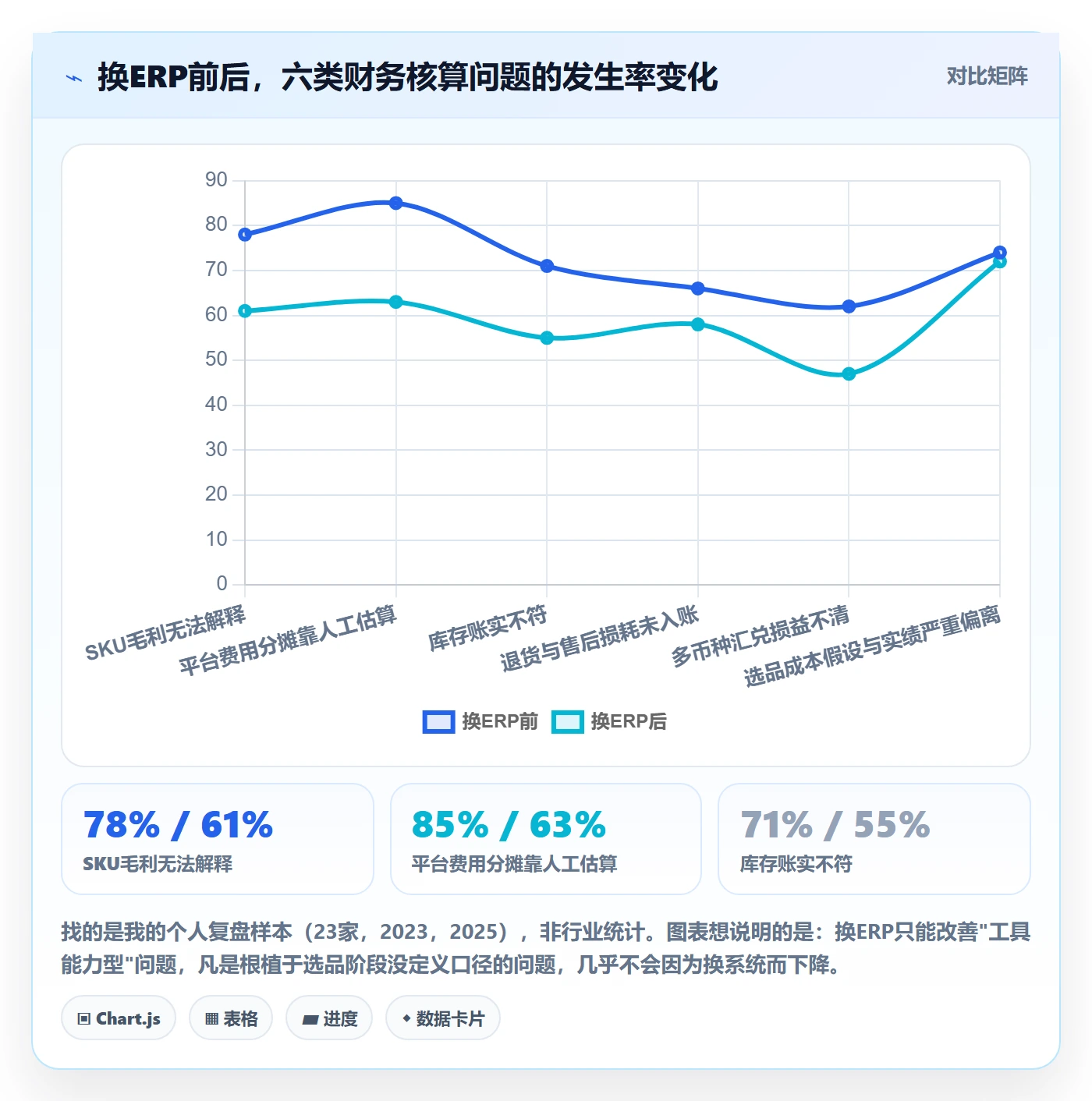erp跨境电商升级方案:用选品策略改善财务核算