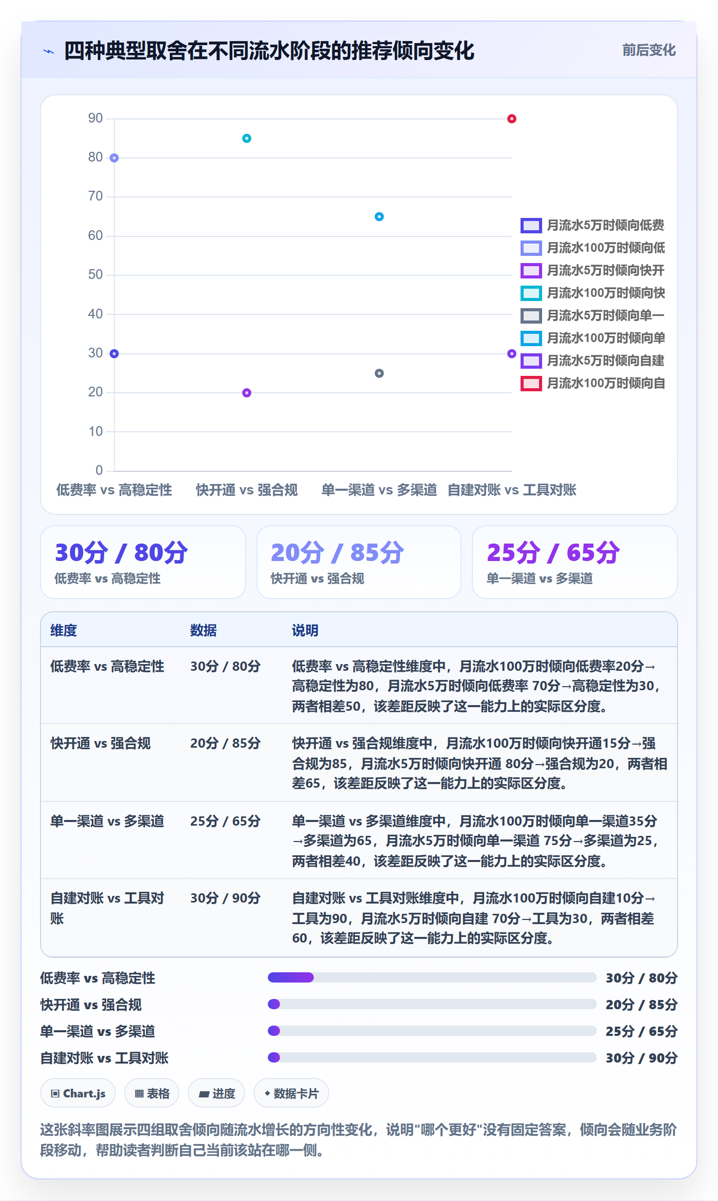 跨境电商一站式服务使用技巧：支付收款对应的工具对比方法
