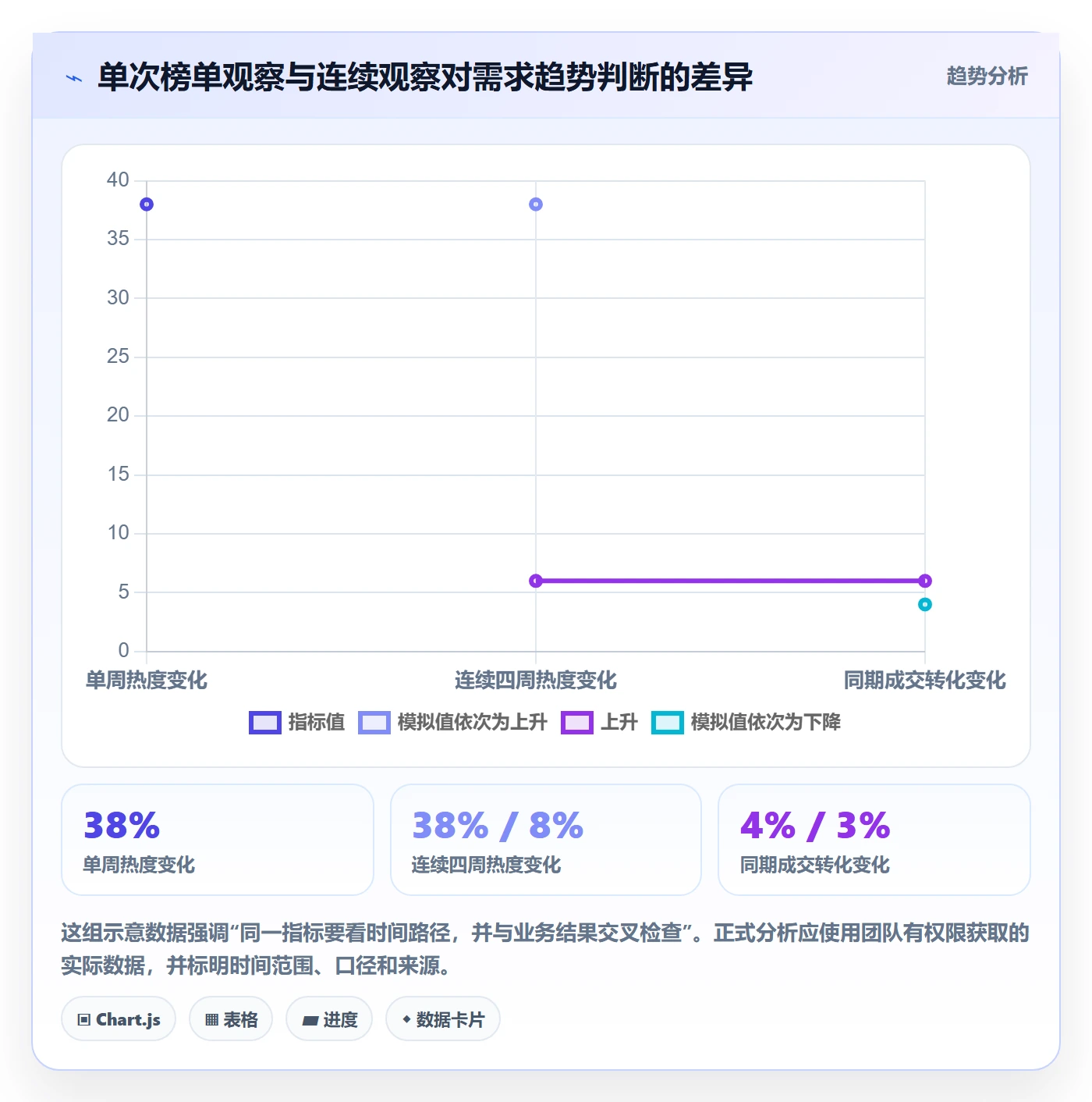电商数据查询网站使用技巧：平台榜单对应的团队协同方法
