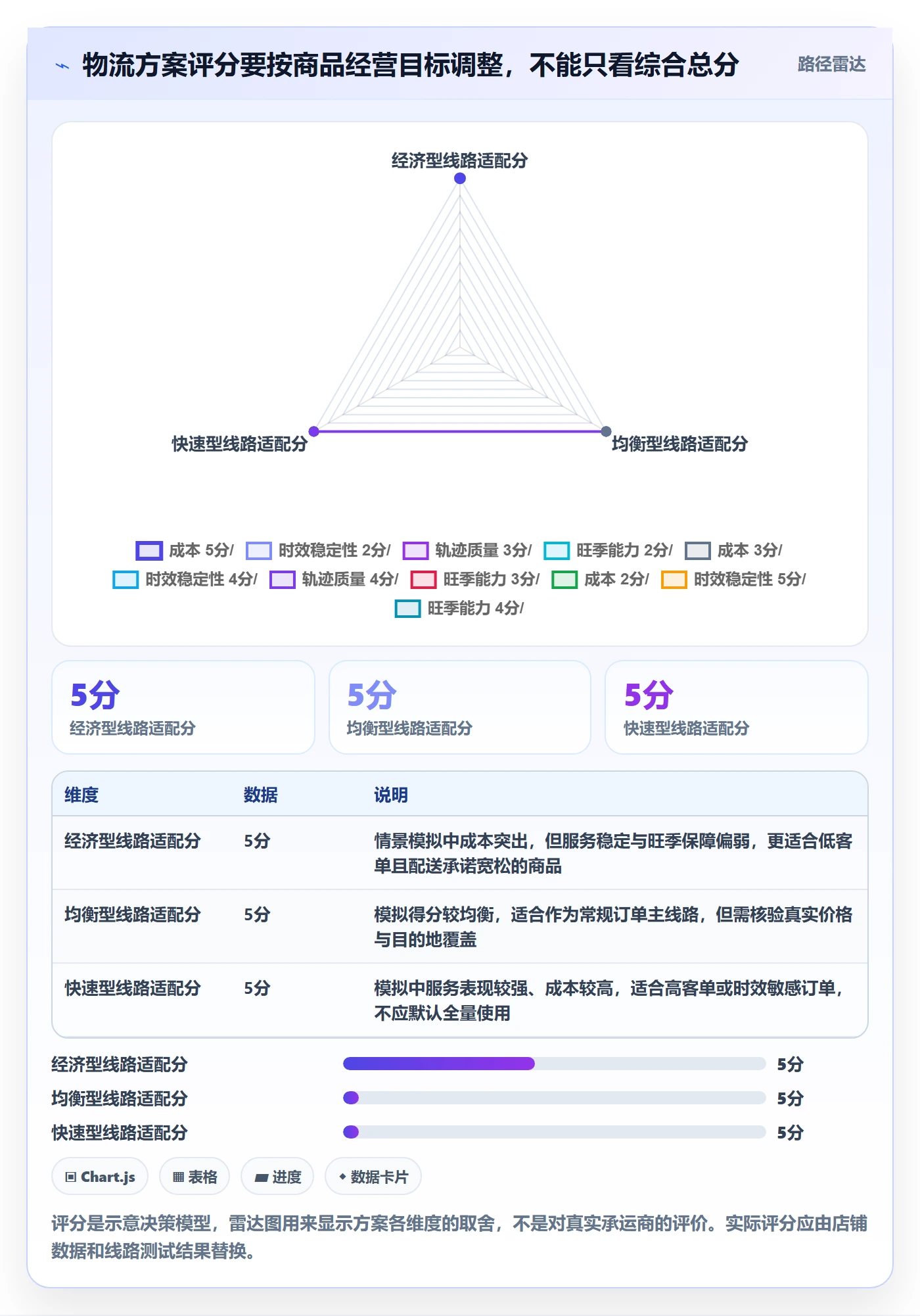 跨境电商进阶玩法全解析：重点看懂跨境物流
