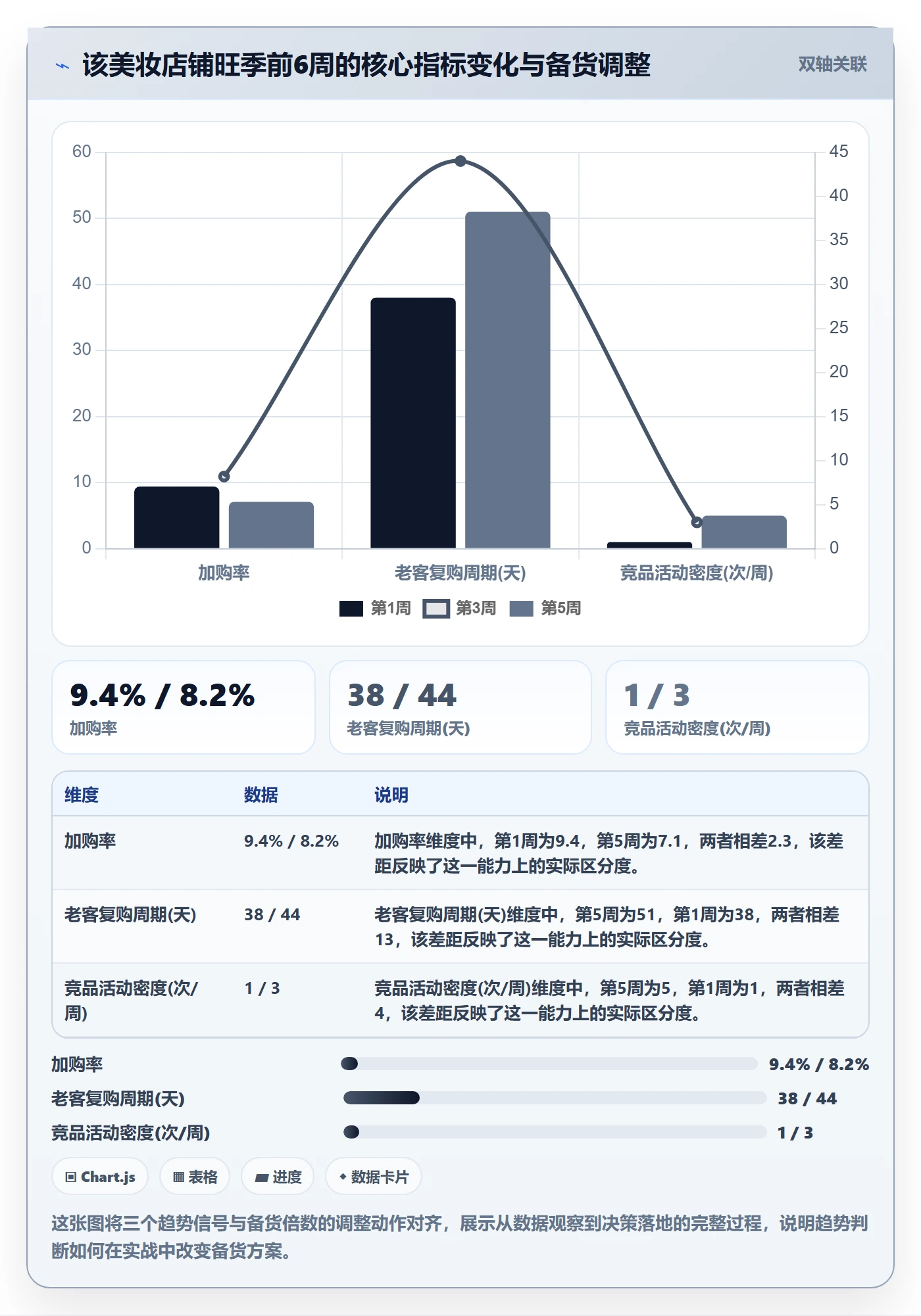 商品分析运营框架：把销量趋势纳入旺季准备
