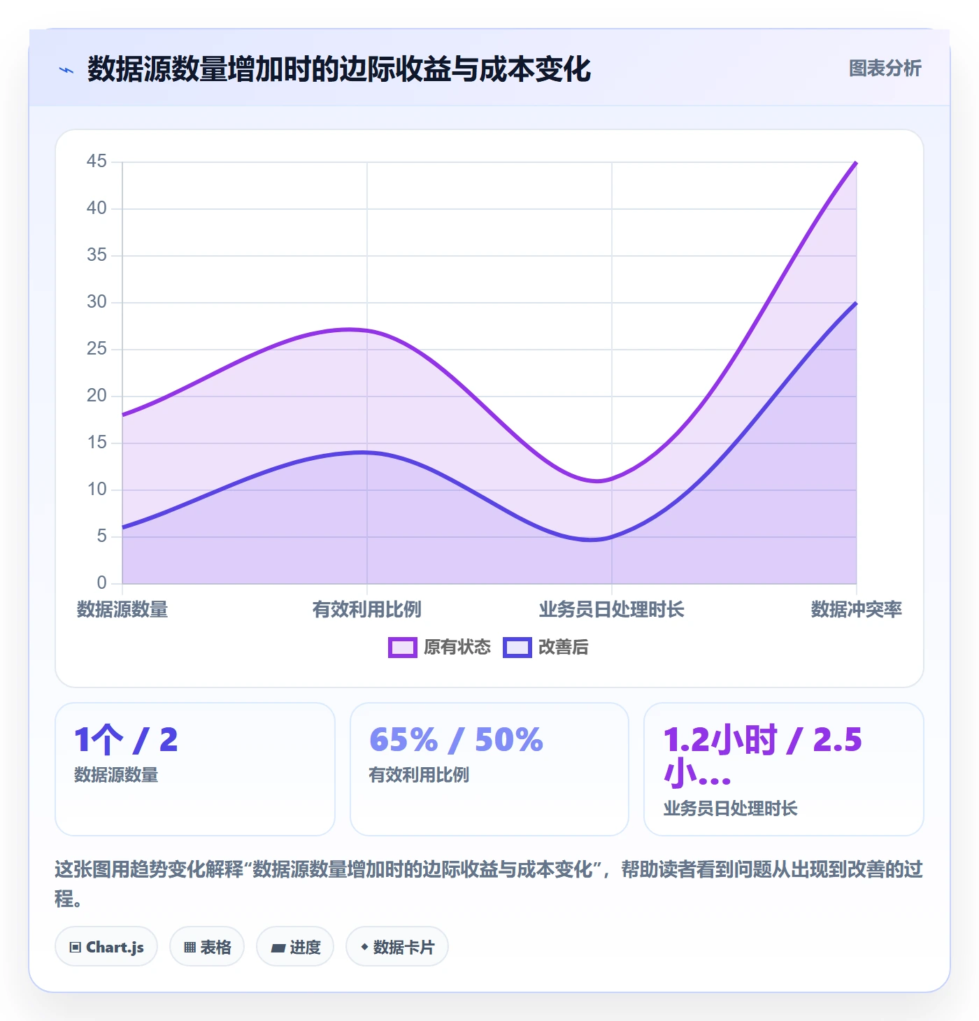 外贸数据分析平台实用方法：围绕买家查询建立增长策略
