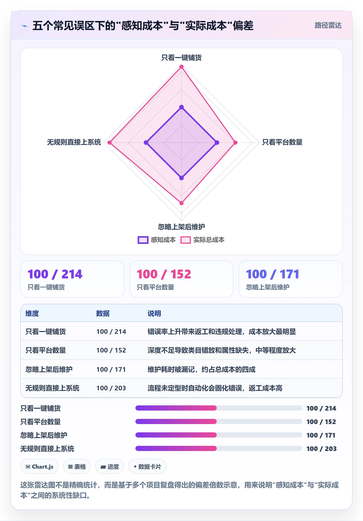 erp跨境电商应用思路:围绕多平台刊登拆解成本控制