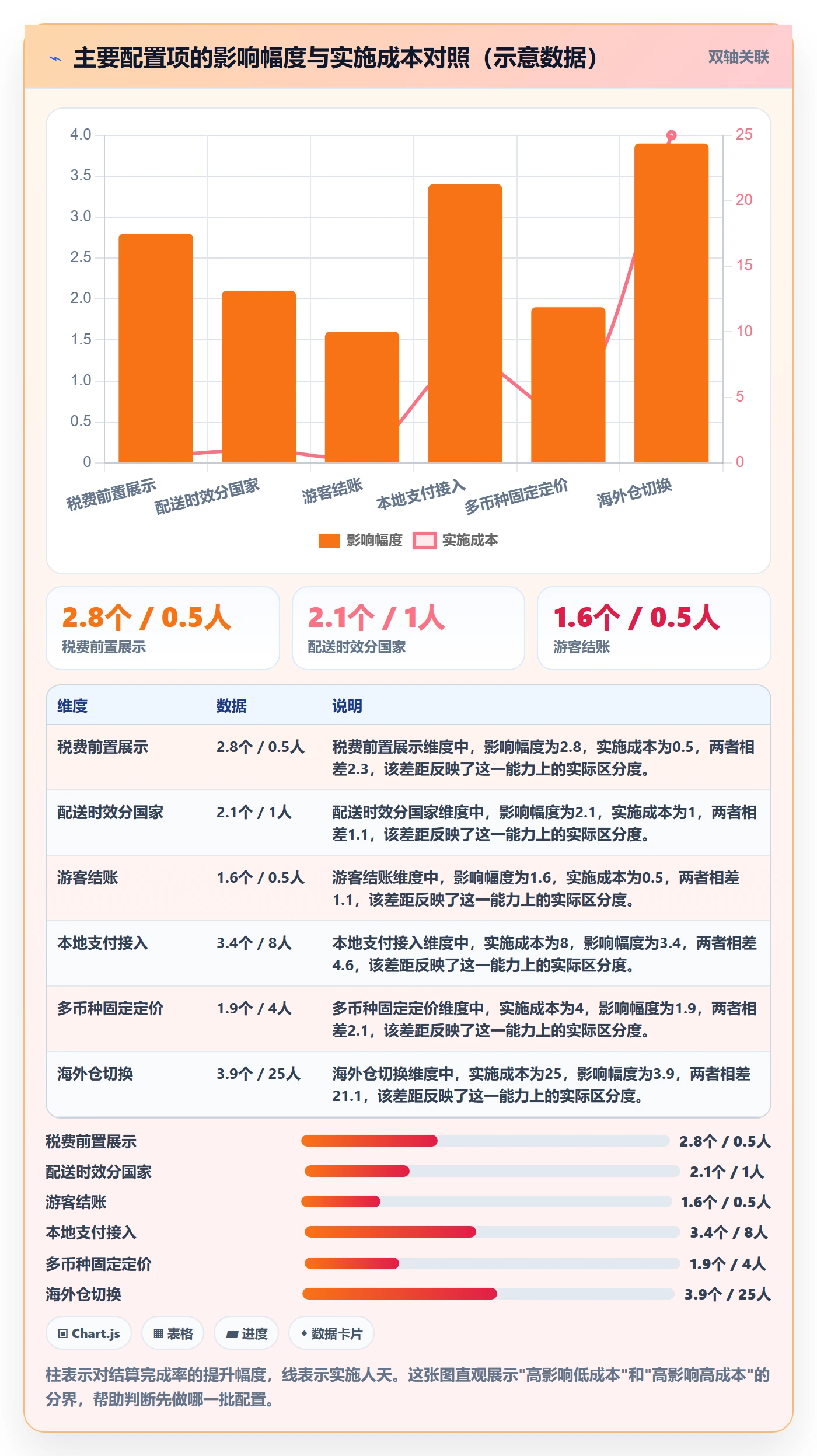 跨境电商运营配置指南：转化优化需要哪些中小商家设置