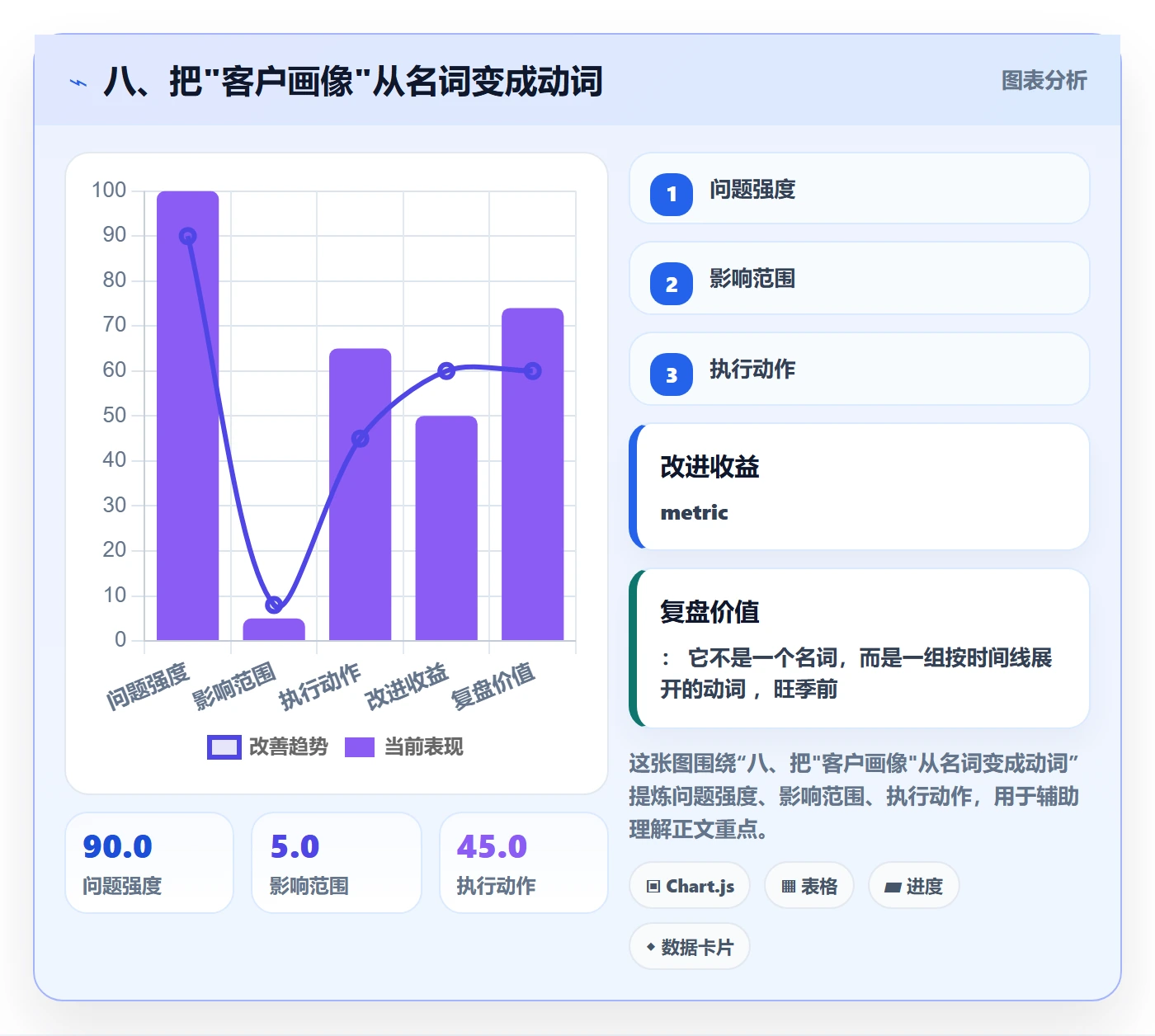 八、把"客户画像"从名词变成动词