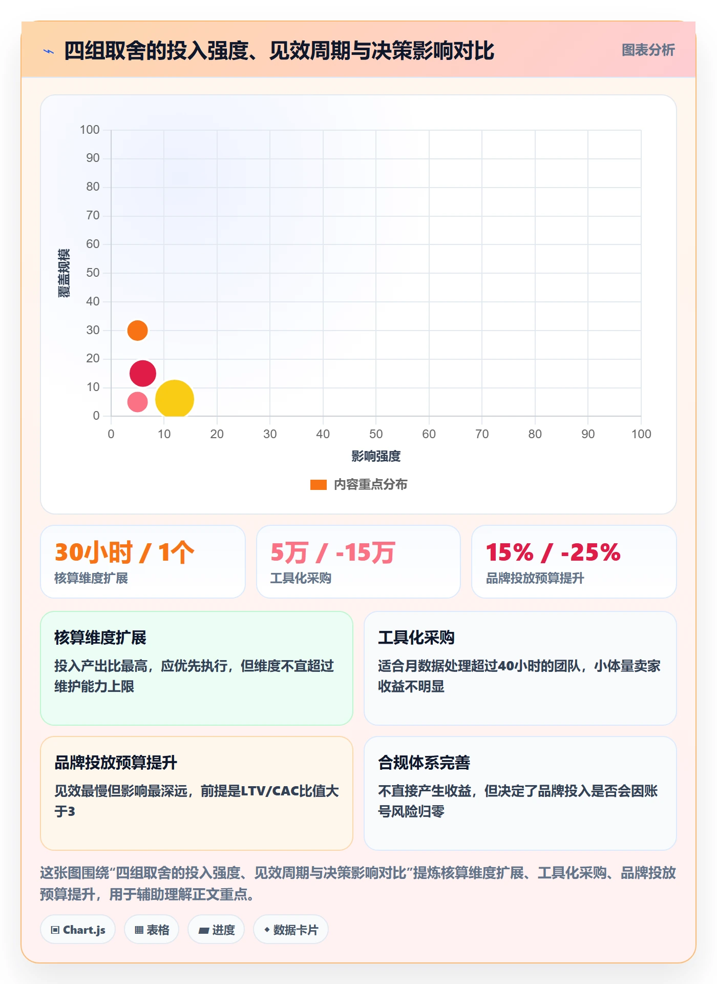 erp跨境电商基础课:财务核算相关的品牌建设一次讲透