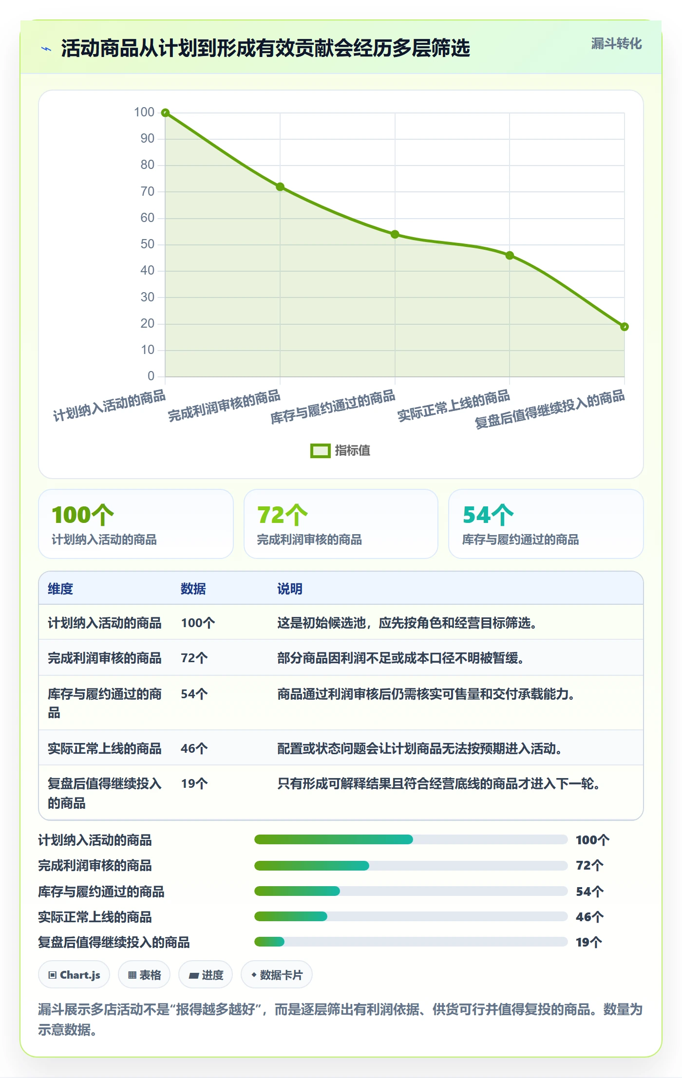 temu管理要点：活动流量的多店经营如何设计