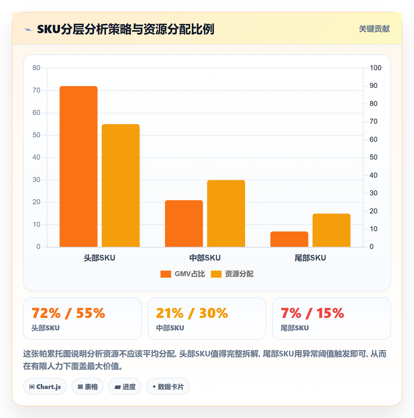 商品分析实用方法：围绕销量趋势建立案例拆解
