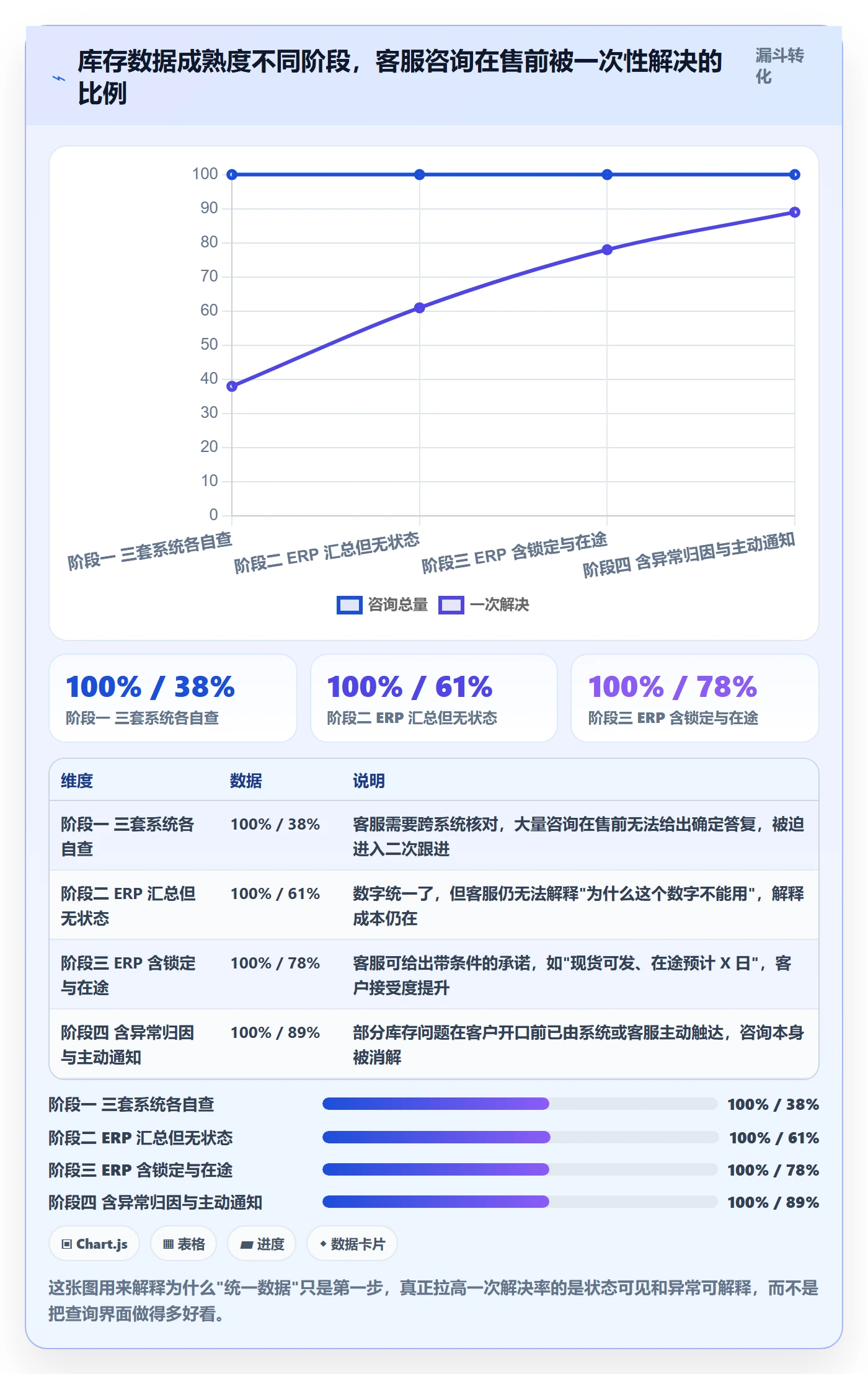 erp跨境电商实践指南：库存管理的客户服务怎样更有效