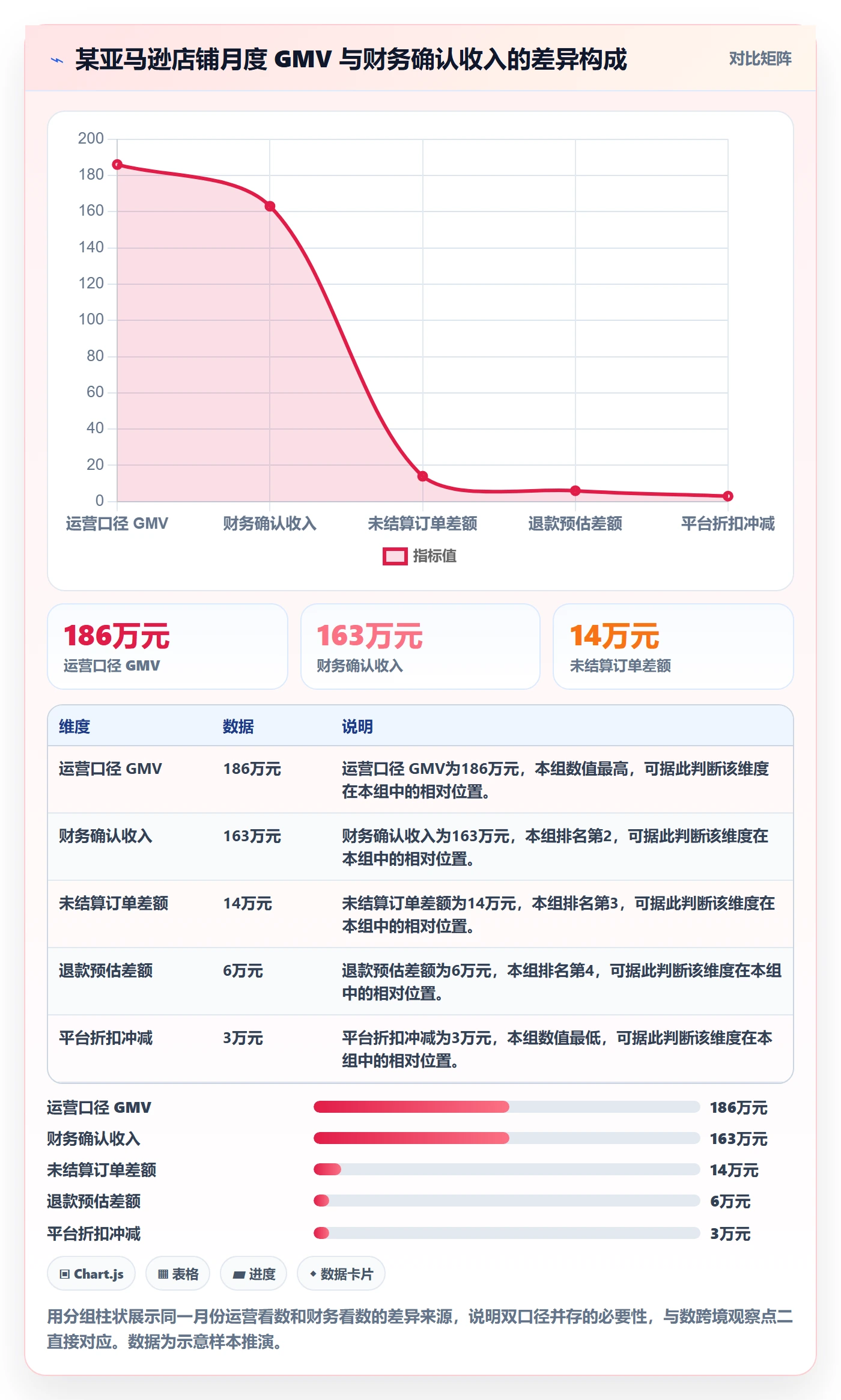 erp跨境电商精细化运营：财务核算从哪里开始