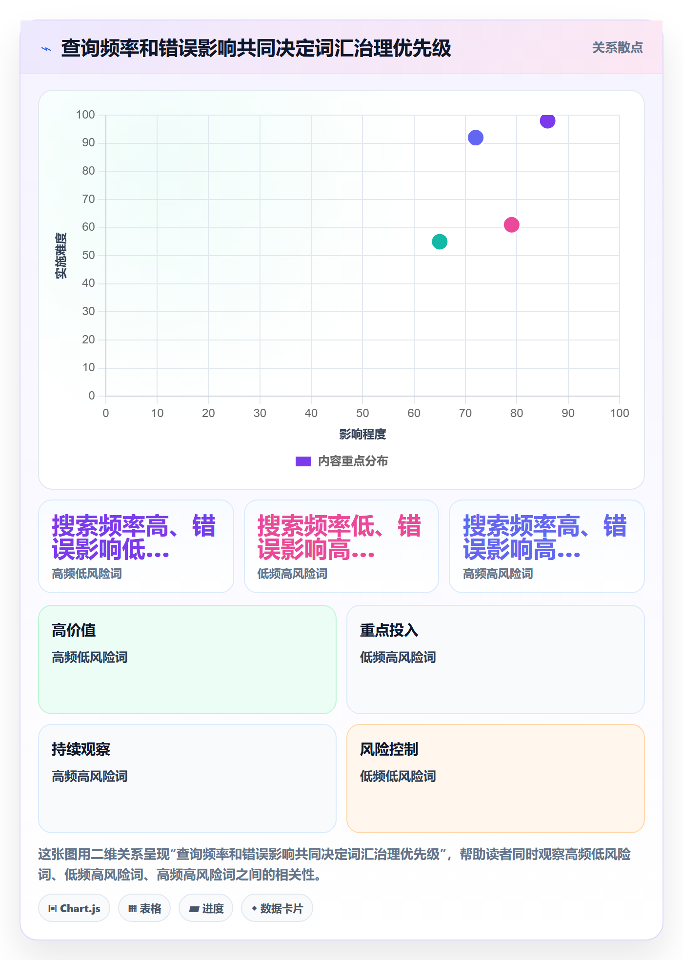 电商数据查询网站业务拆解：关键词搜索为什么影响标准化管理