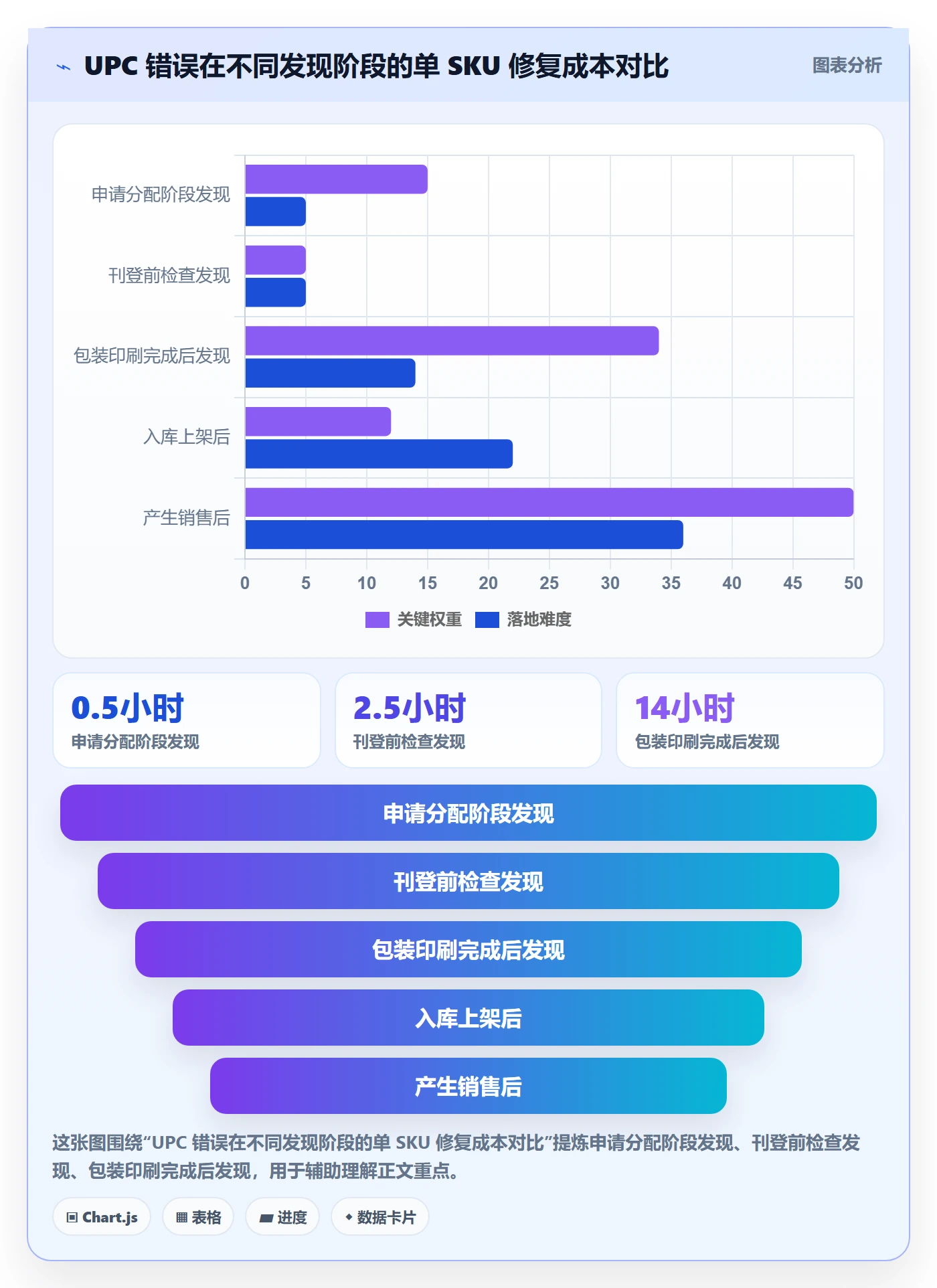UPC码工作指南：用系统搭建解决编码规范问题