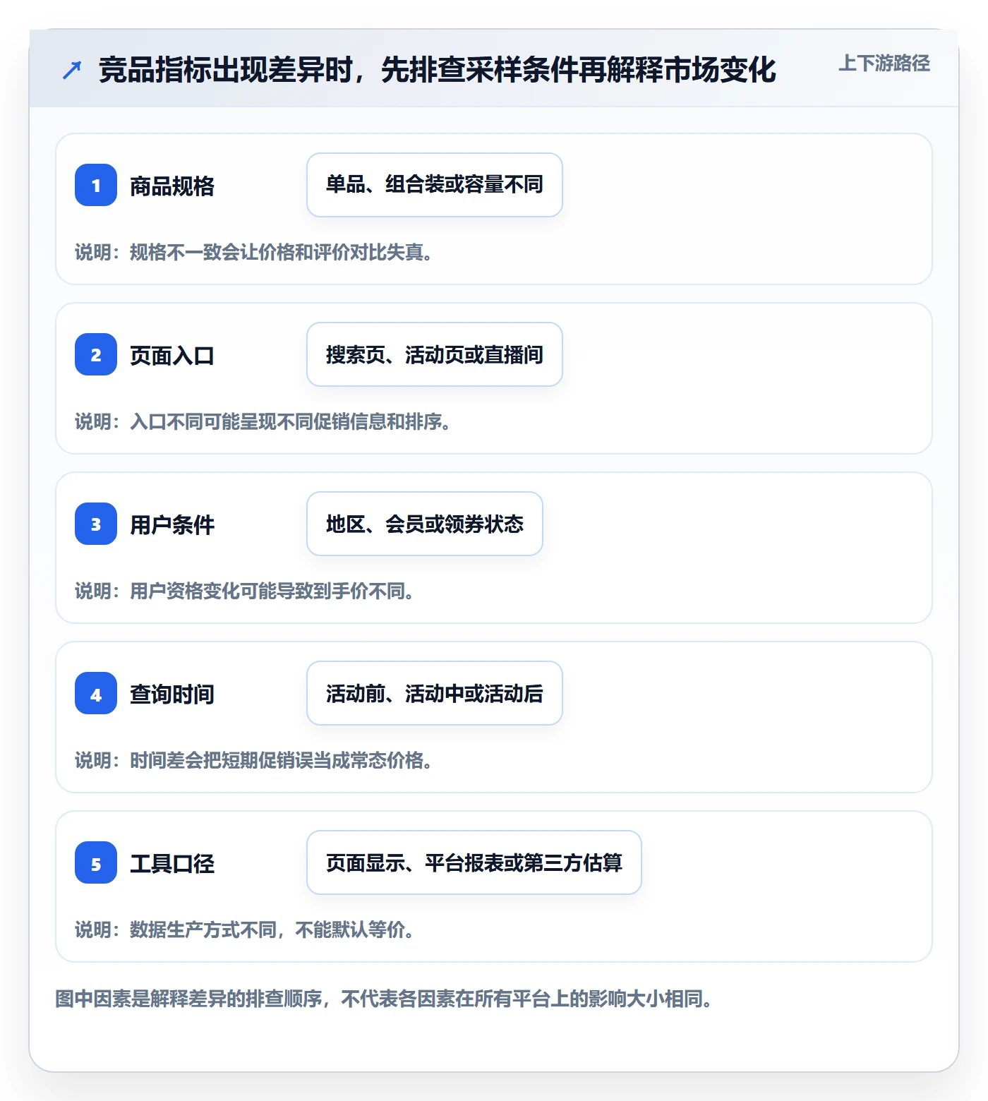 电商数据查询网站管理模板：围绕竞品数据开展新手避坑
